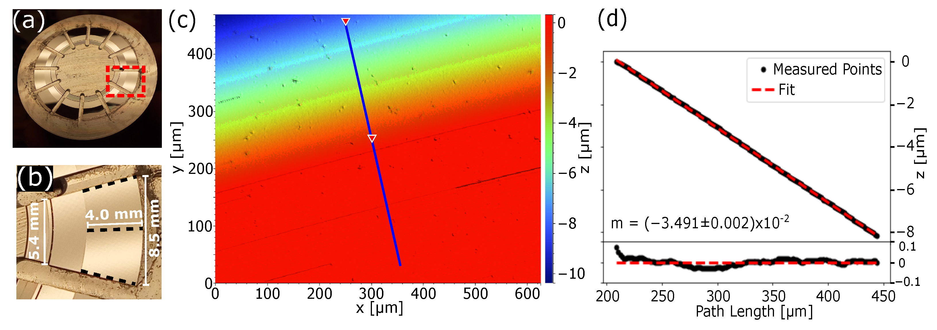 Qubs 07 00010 g001 Qubs 07 00010 g001