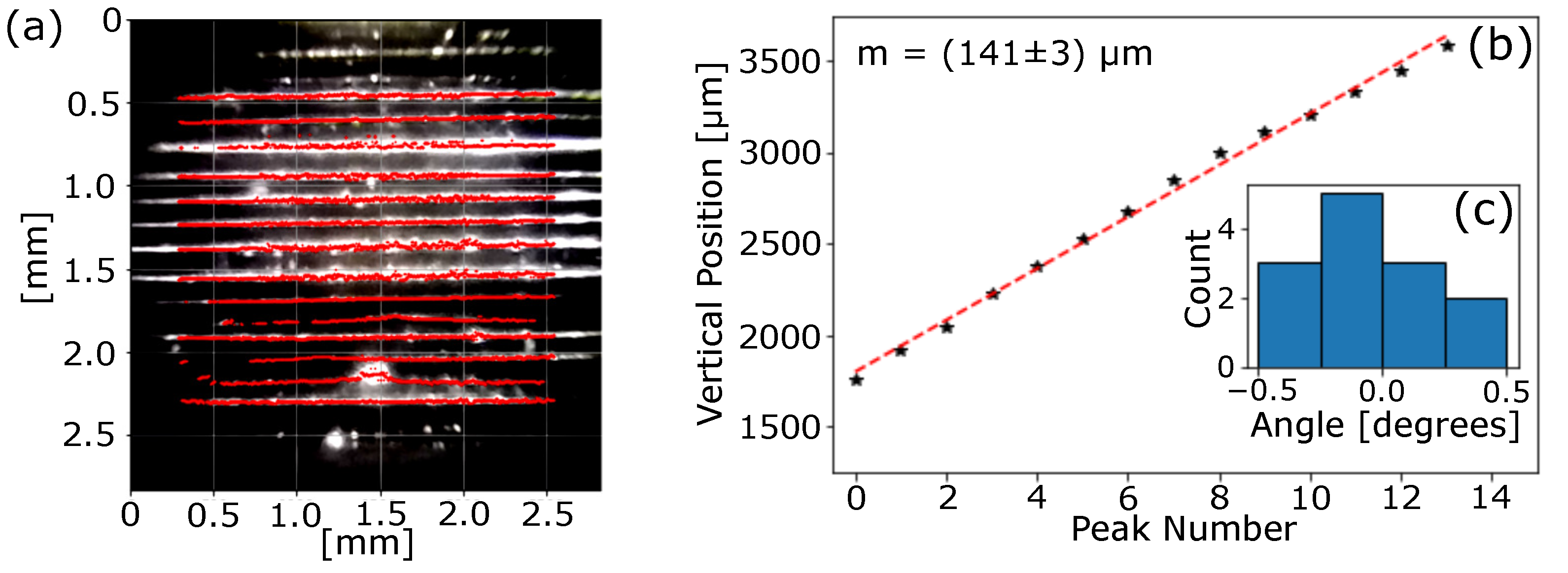 Qubs 07 00010 g002 Qubs 07 00010 g002