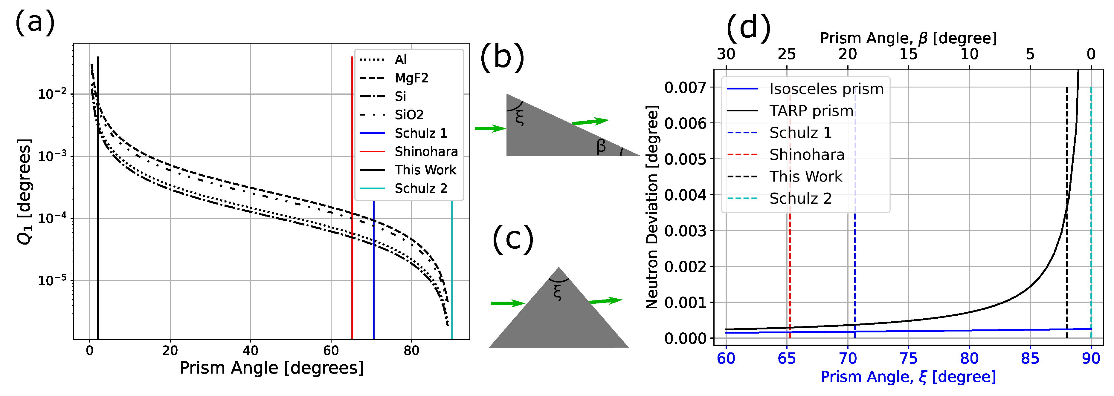 Qubs 07 00010 g005 Qubs 07 00010 g005