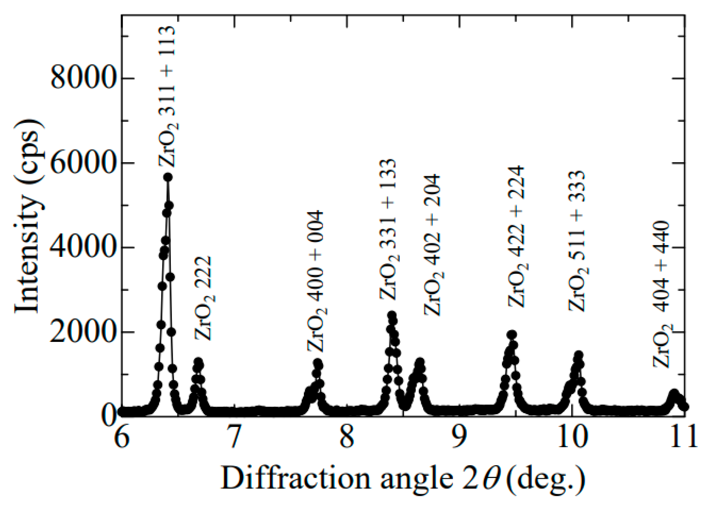 Qubs 07 00014 g003 Qubs 07 00014 g003