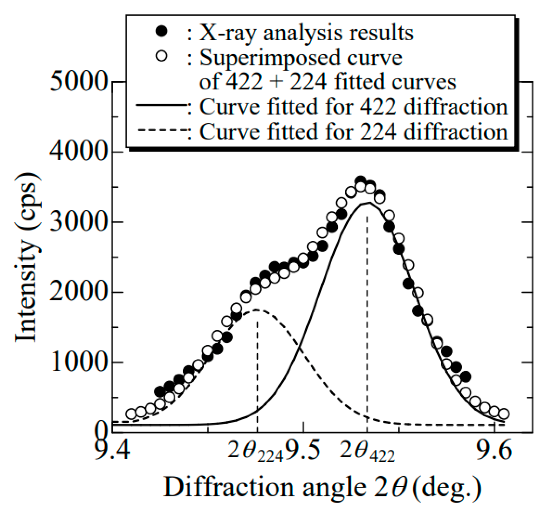 Qubs 07 00014 g004 Qubs 07 00014 g004