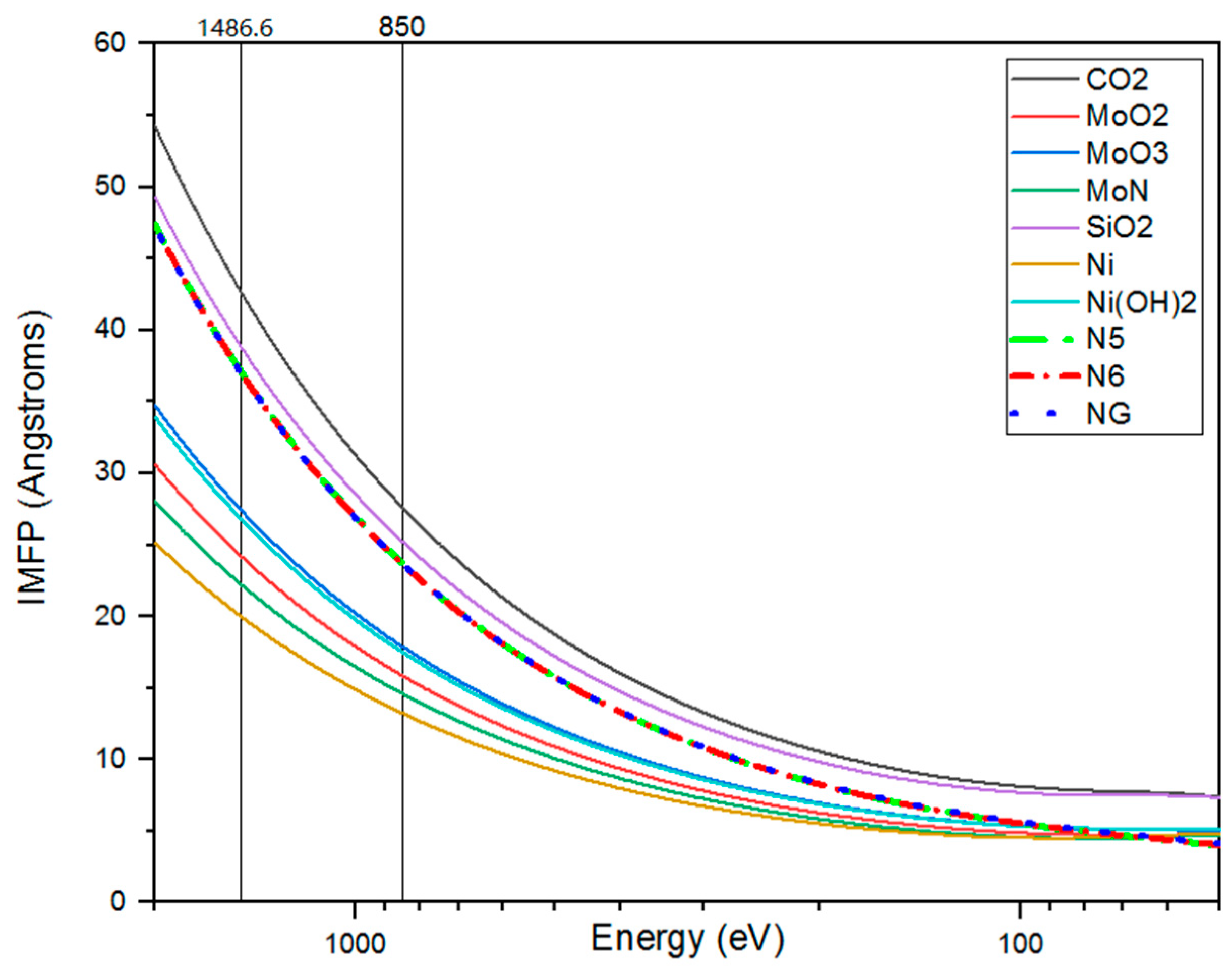 Qubs 07 00025 g002 Qubs 07 00025 g002
