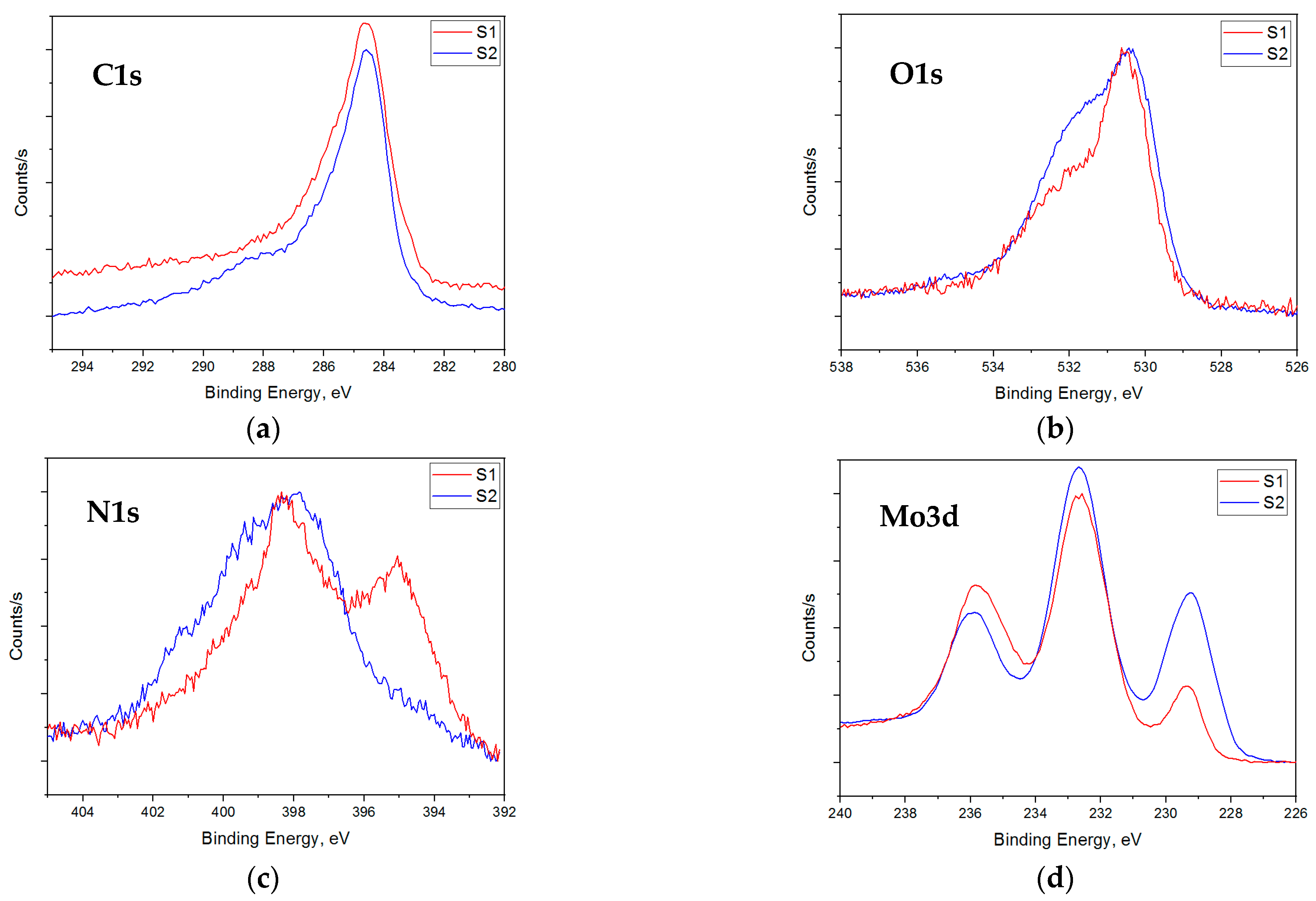 Qubs 07 00025 g003 Qubs 07 00025 g003