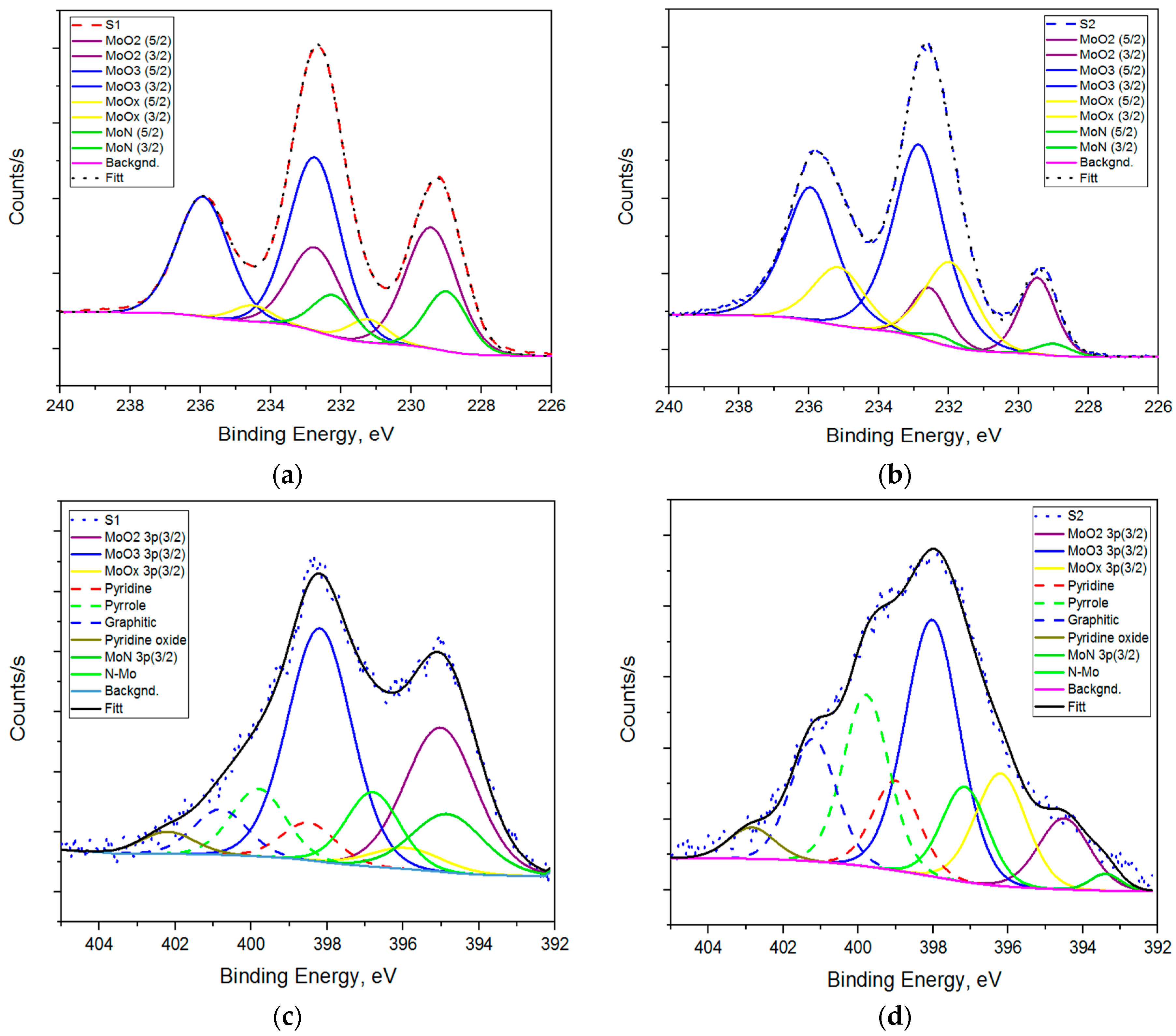 Qubs 07 00025 g004 Qubs 07 00025 g004