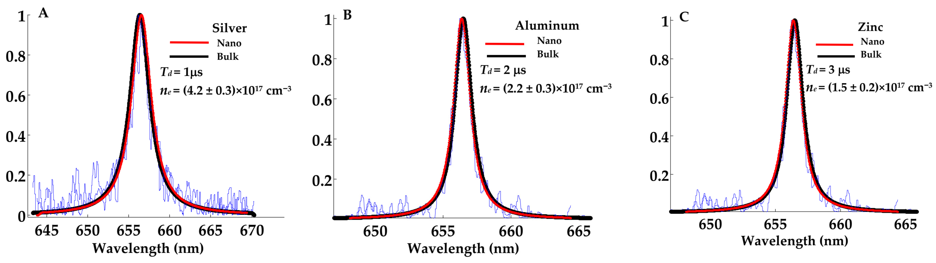 Qubs 09 00034 g001 Qubs 09 00034 g001
