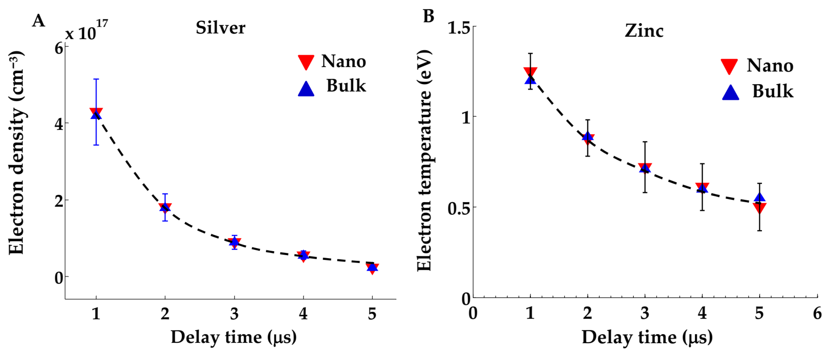 Qubs 09 00034 g003 Qubs 09 00034 g003