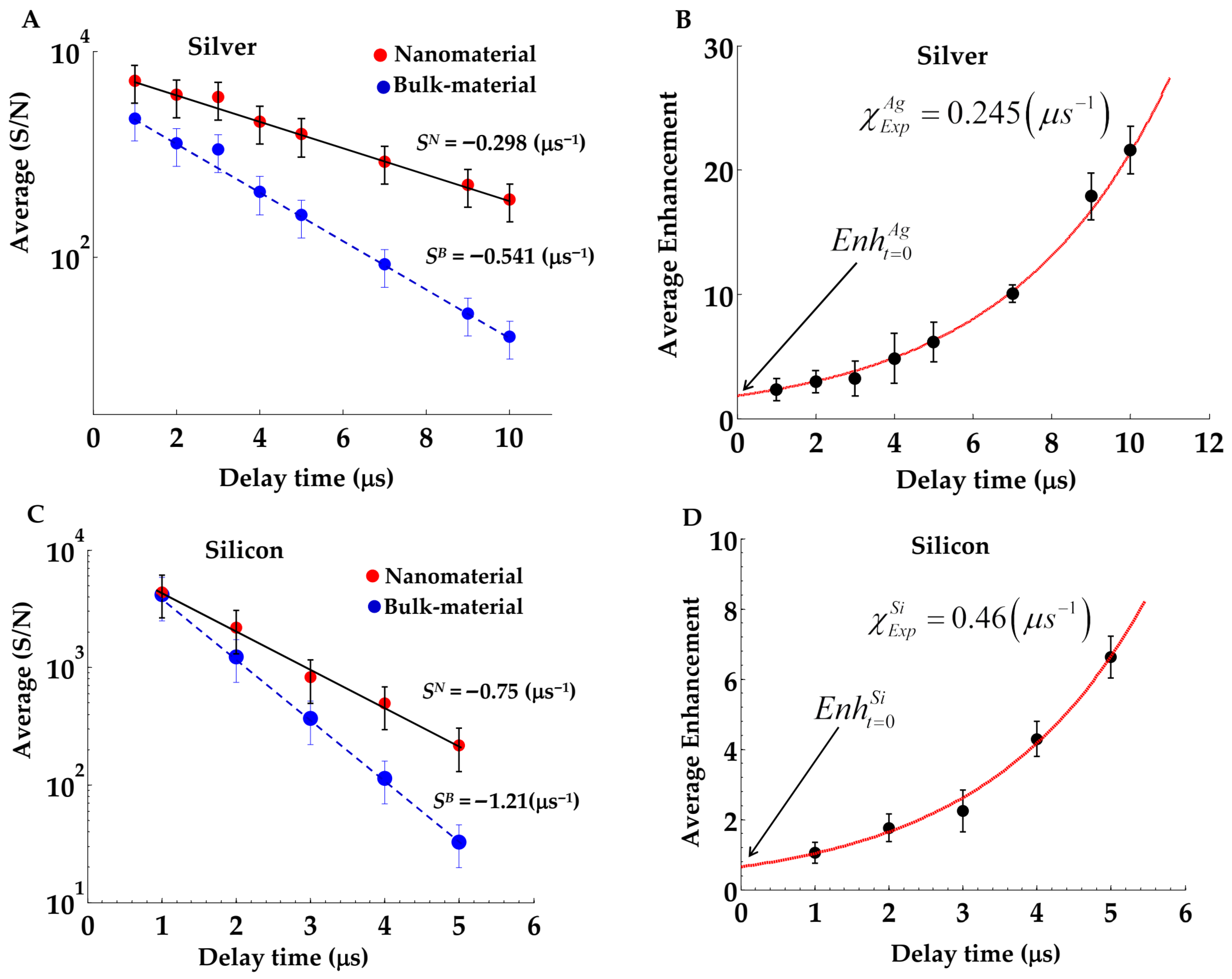 Qubs 09 00034 g004a Qubs 09 00034 g004a