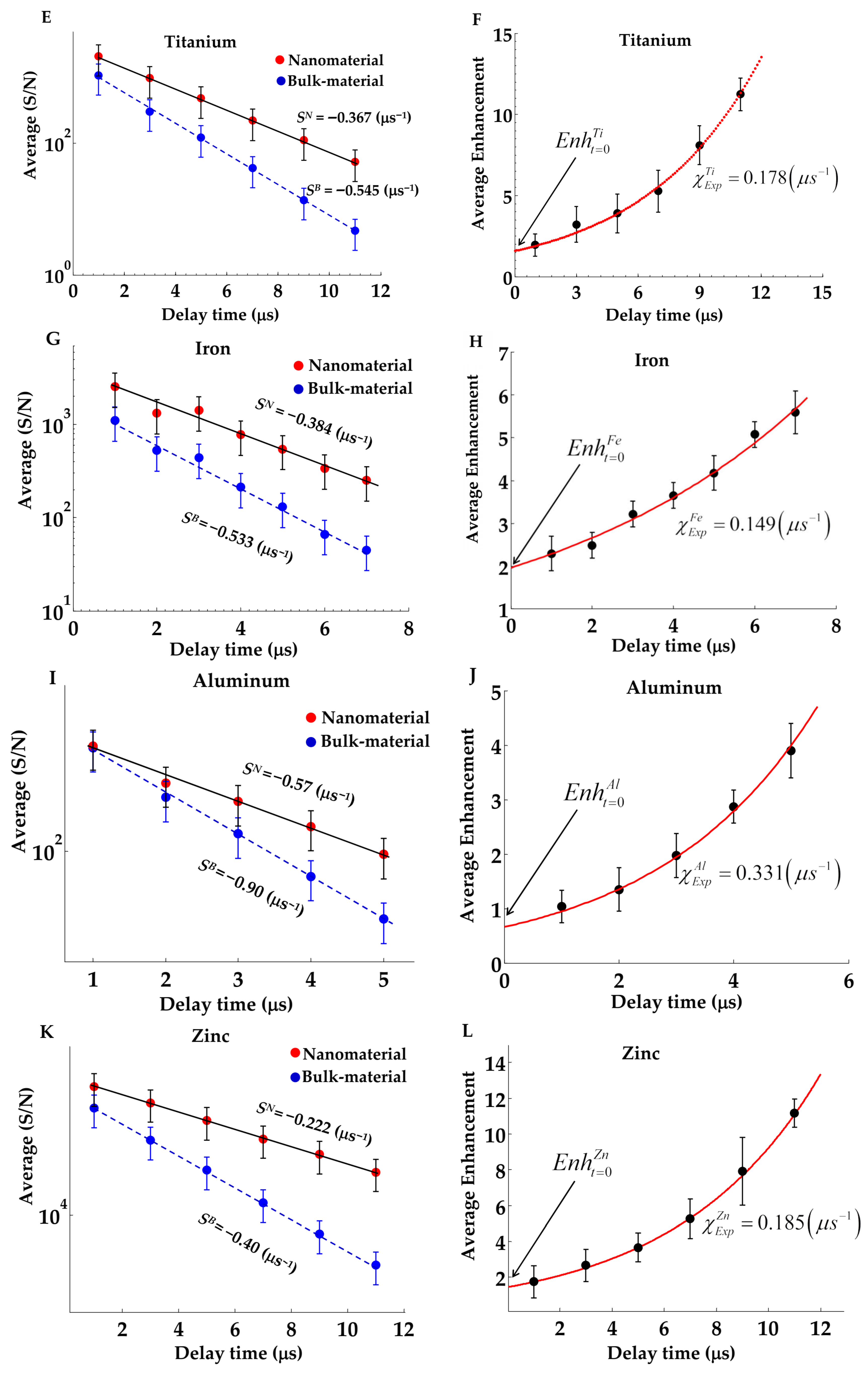 Qubs 09 00034 g004b Qubs 09 00034 g004b