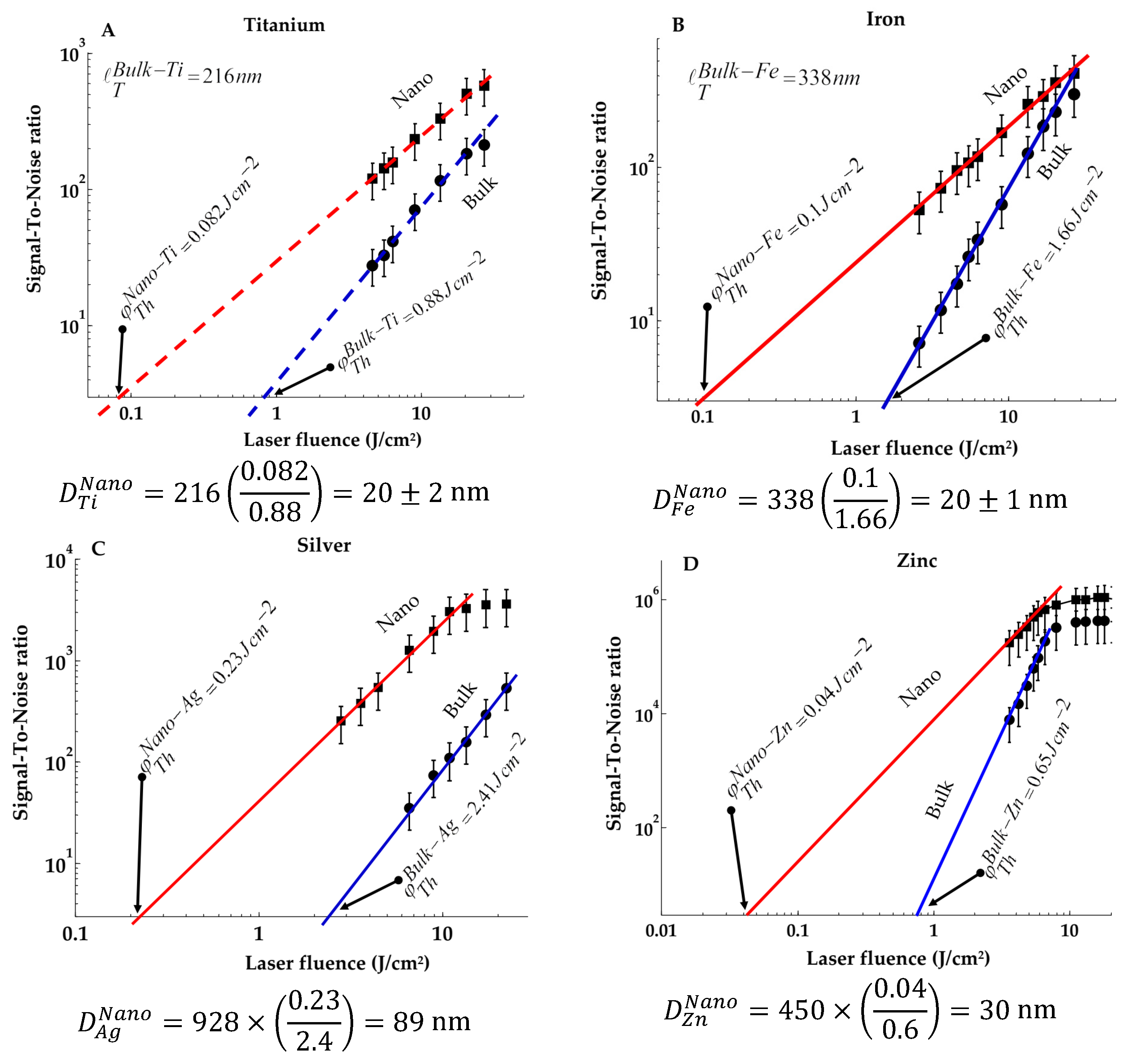 Qubs 09 00034 g0a1 Qubs 09 00034 g0a1