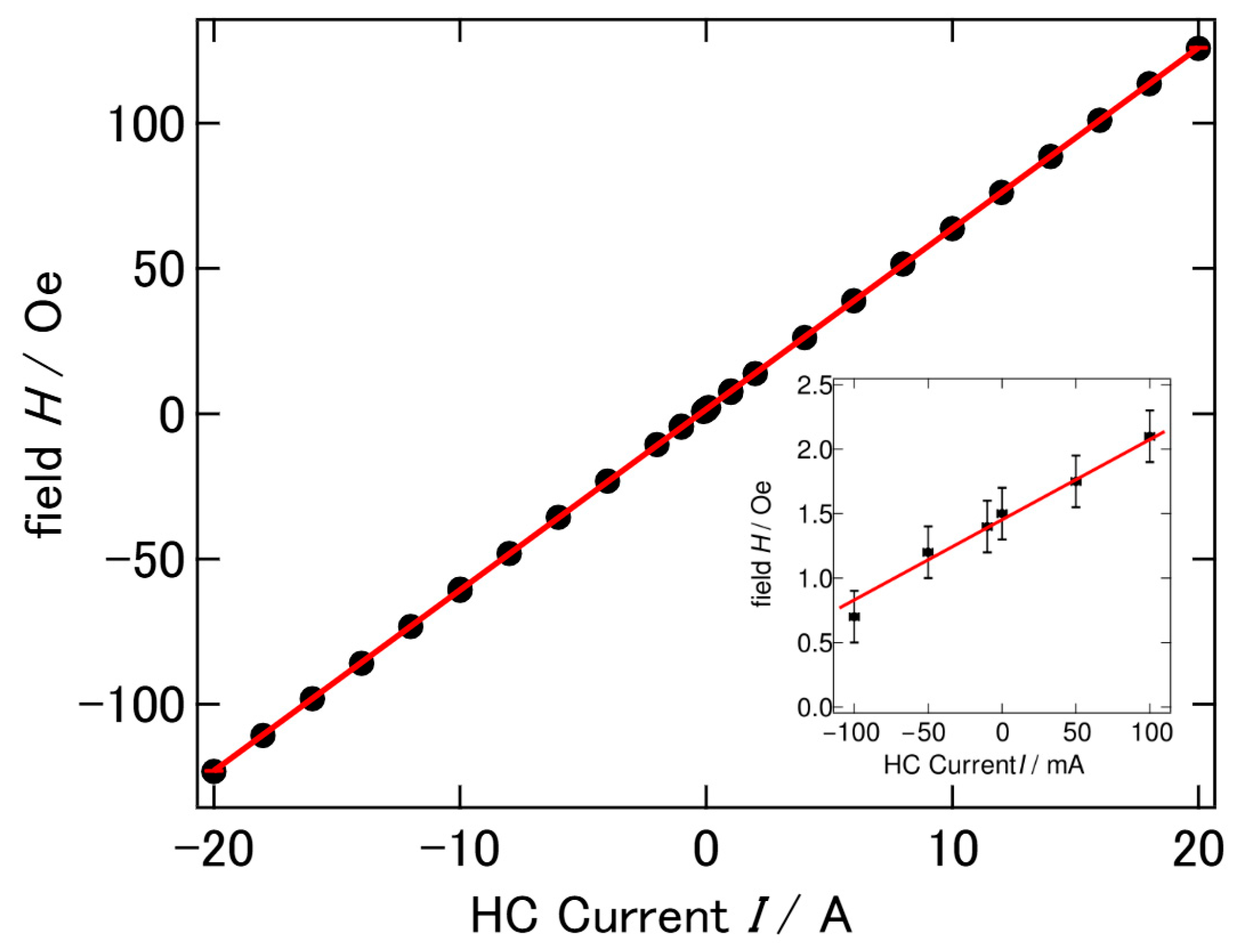 Qubs 09 00035 g003 Qubs 09 00035 g003