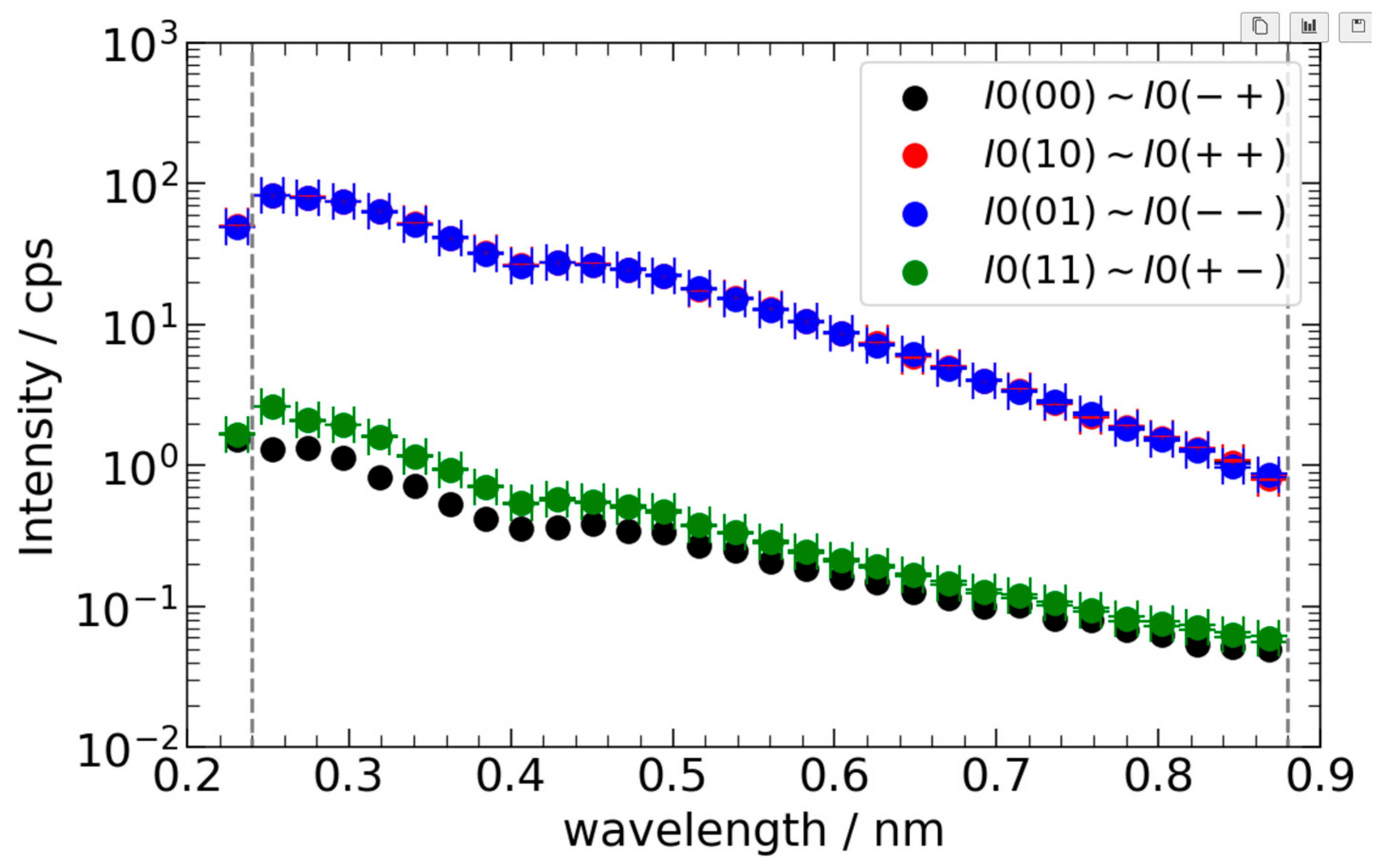 Qubs 09 00035 g004 Qubs 09 00035 g004