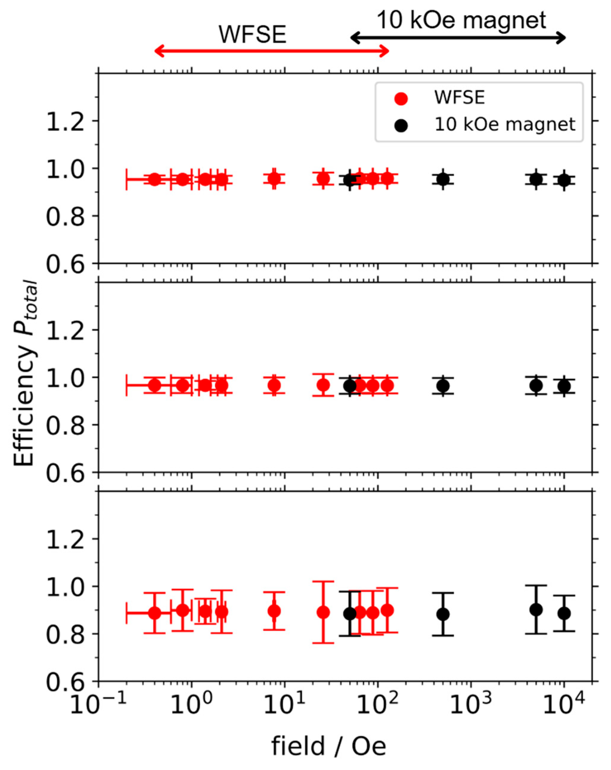 Qubs 09 00035 g006 Qubs 09 00035 g006
