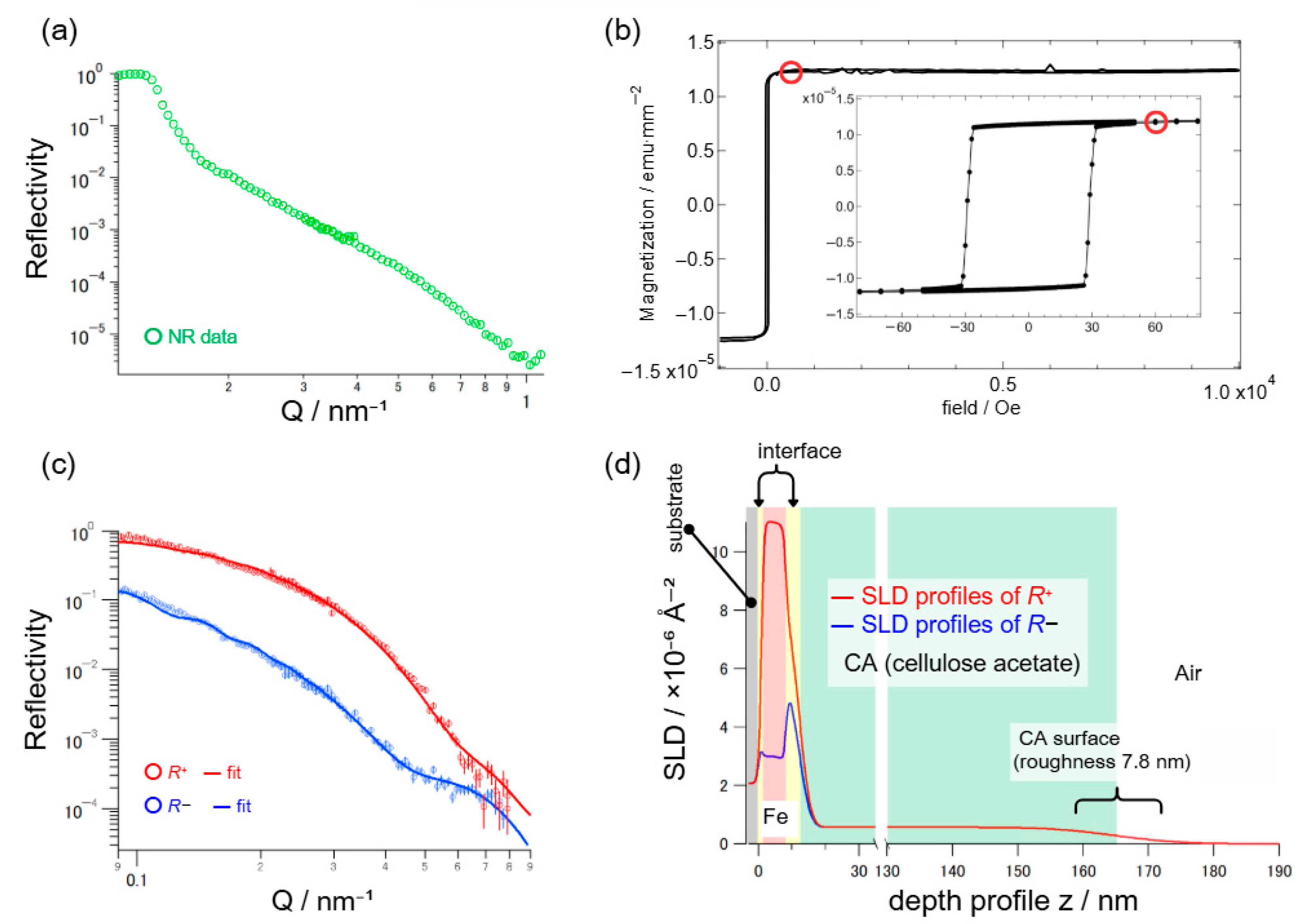 Qubs 09 00035 g008 Qubs 09 00035 g008