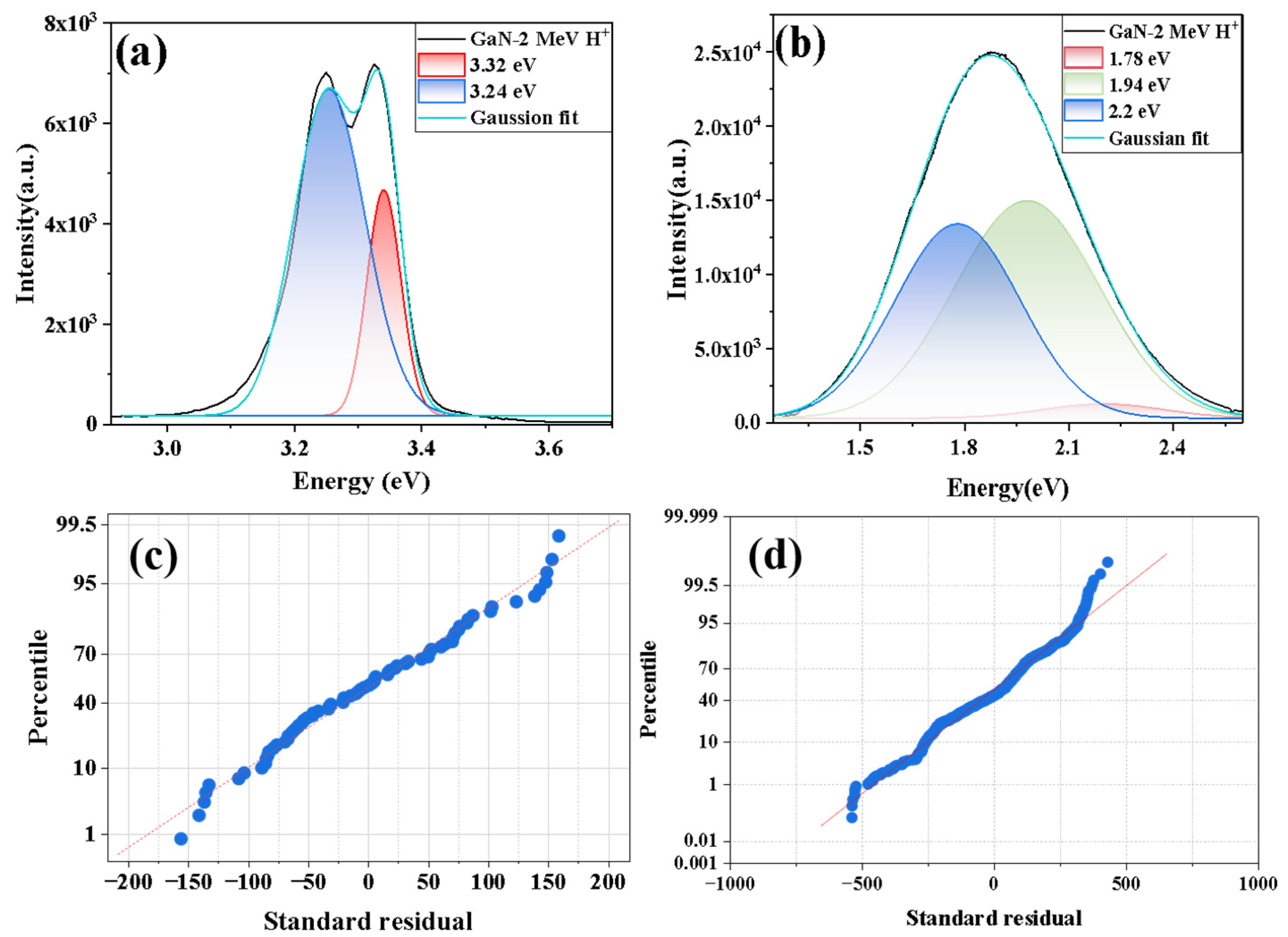 Qubs 10 00002 g003 Qubs 10 00002 g003