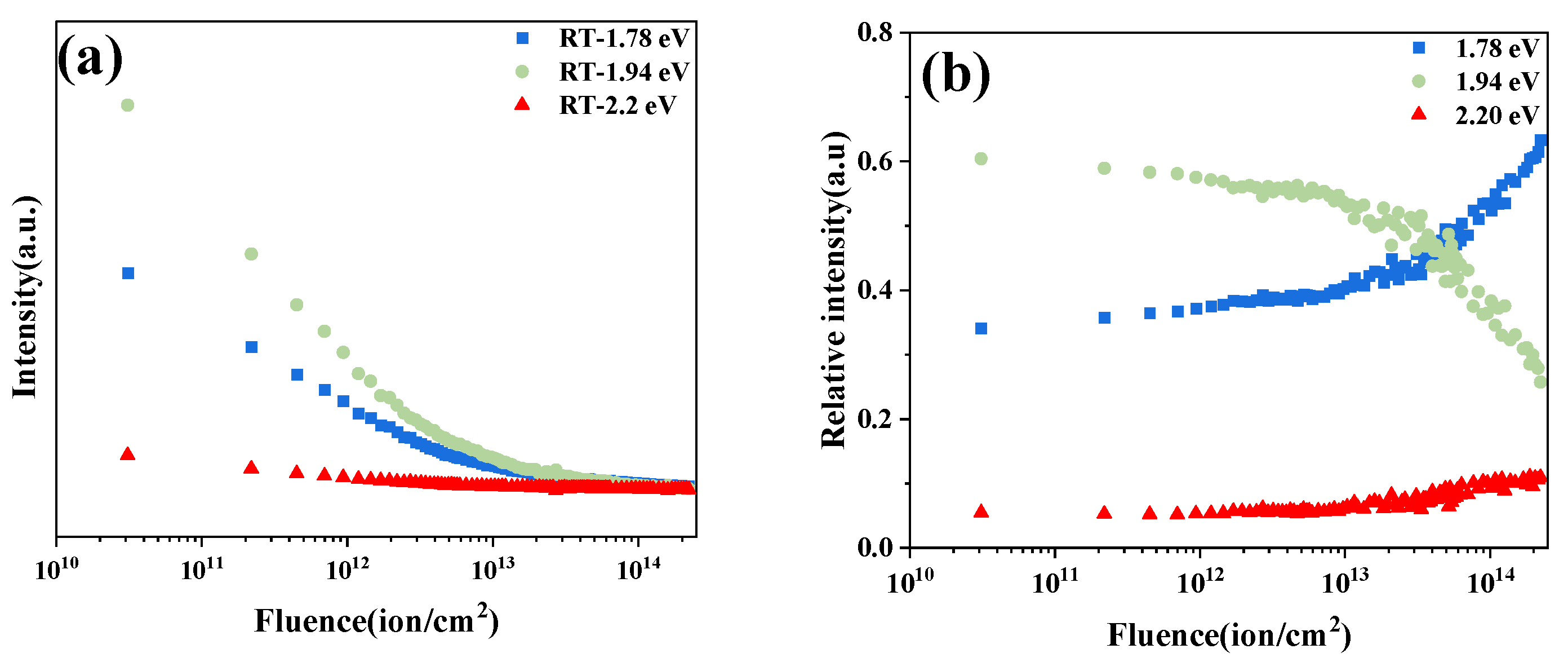Qubs 10 00002 g004 Qubs 10 00002 g004