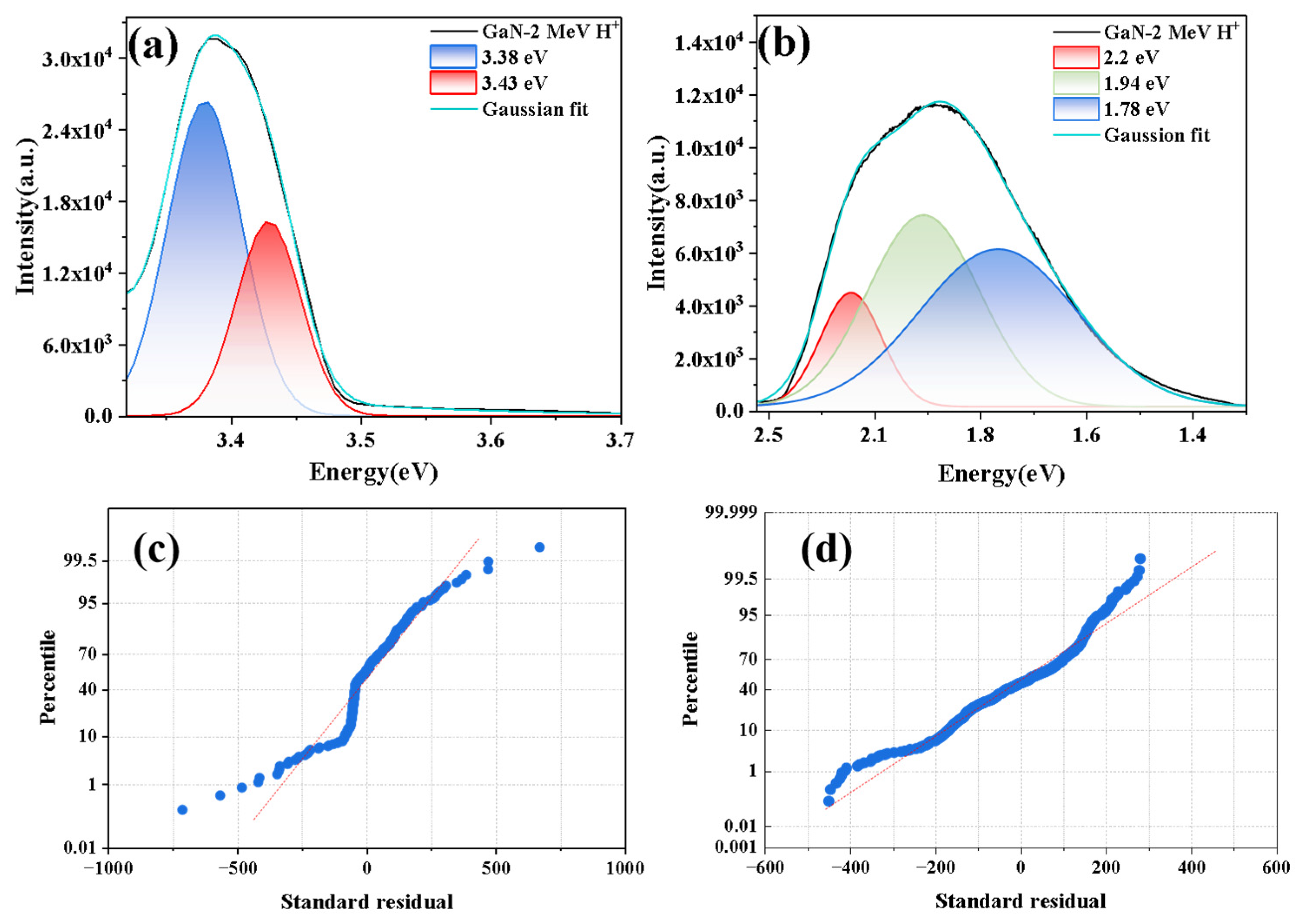 Qubs 10 00002 g007 Qubs 10 00002 g007