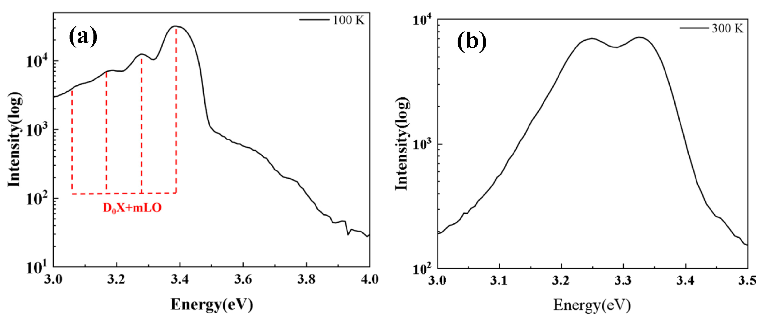 Qubs 10 00002 g008 Qubs 10 00002 g008