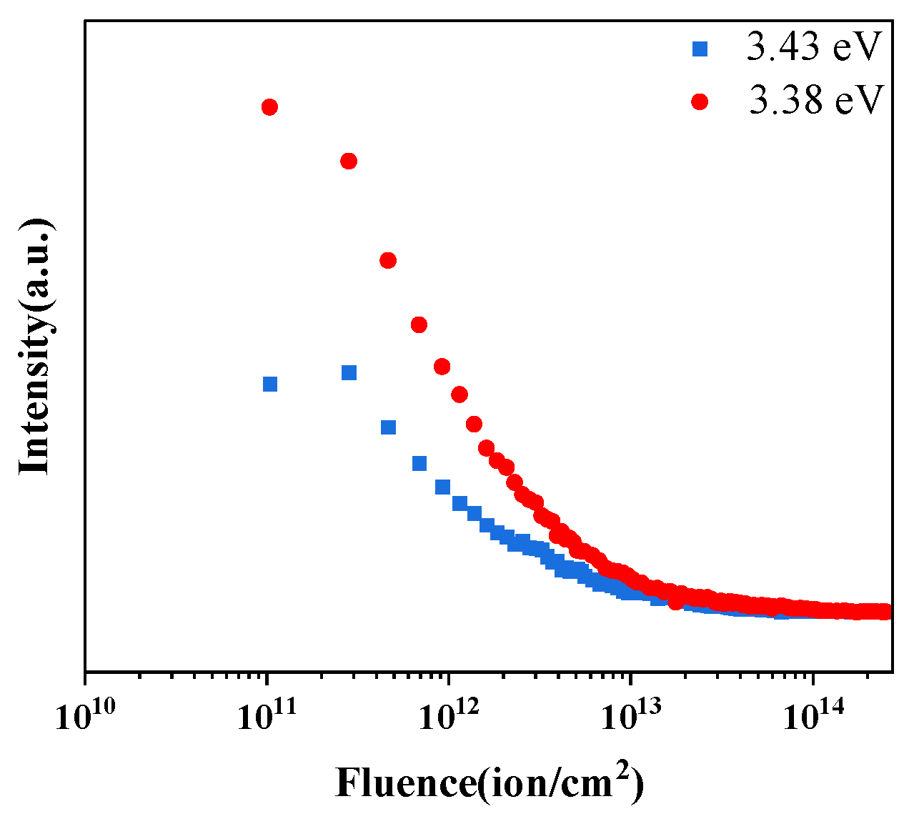 Qubs 10 00002 g010 Qubs 10 00002 g010