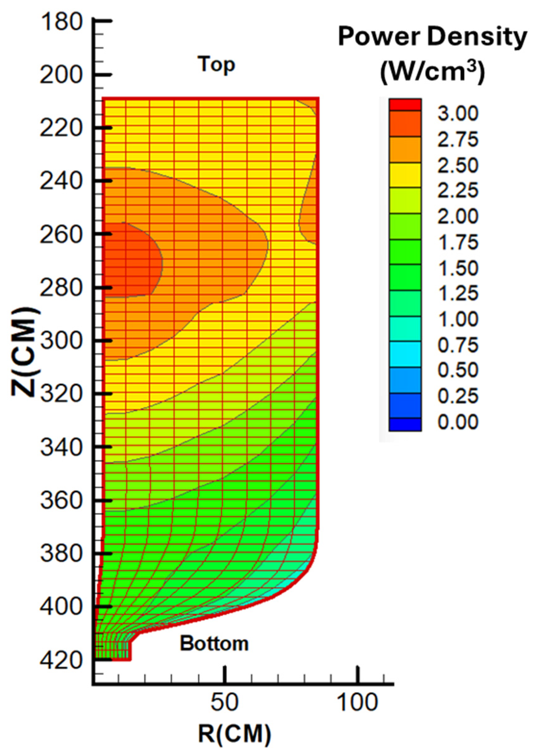 Qubs 10 00005 g006