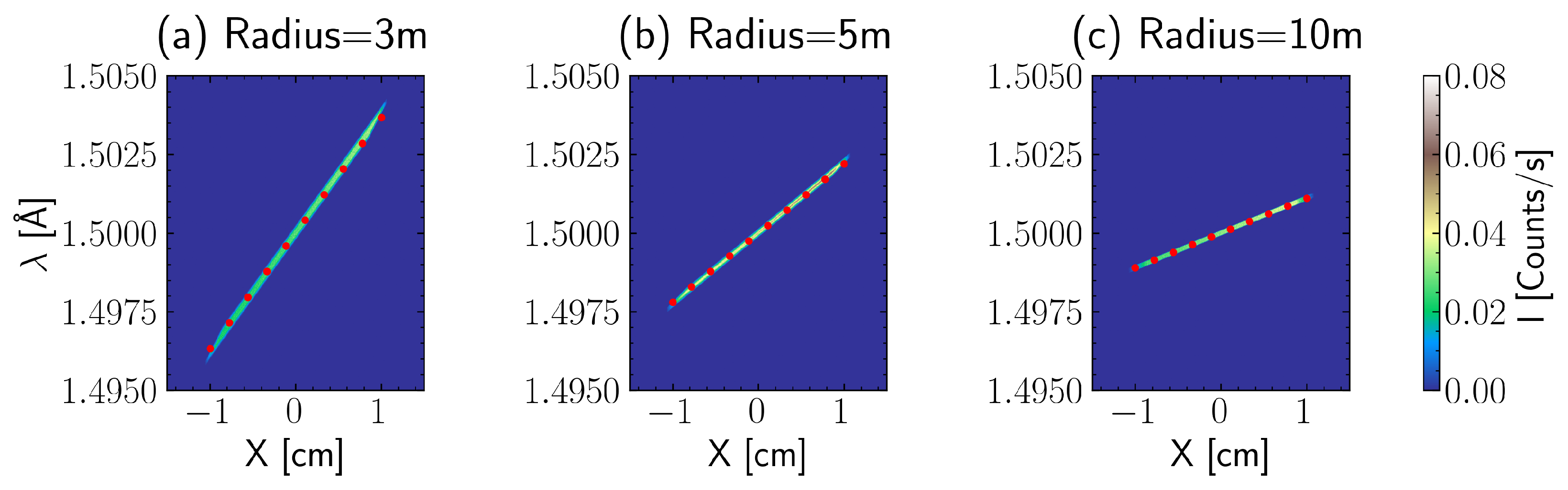 Qubs 10 00006 g006