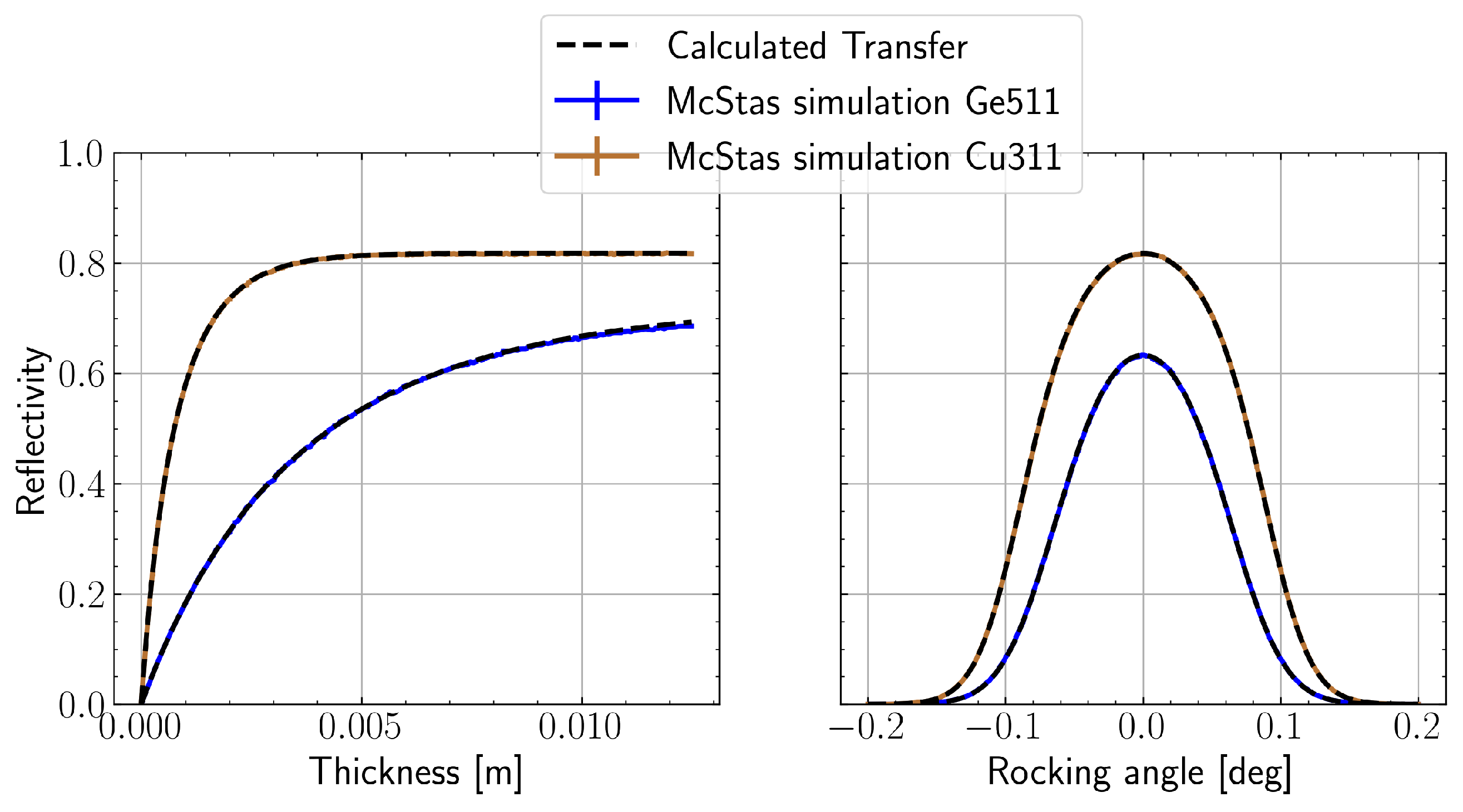 Qubs 10 00006 g012