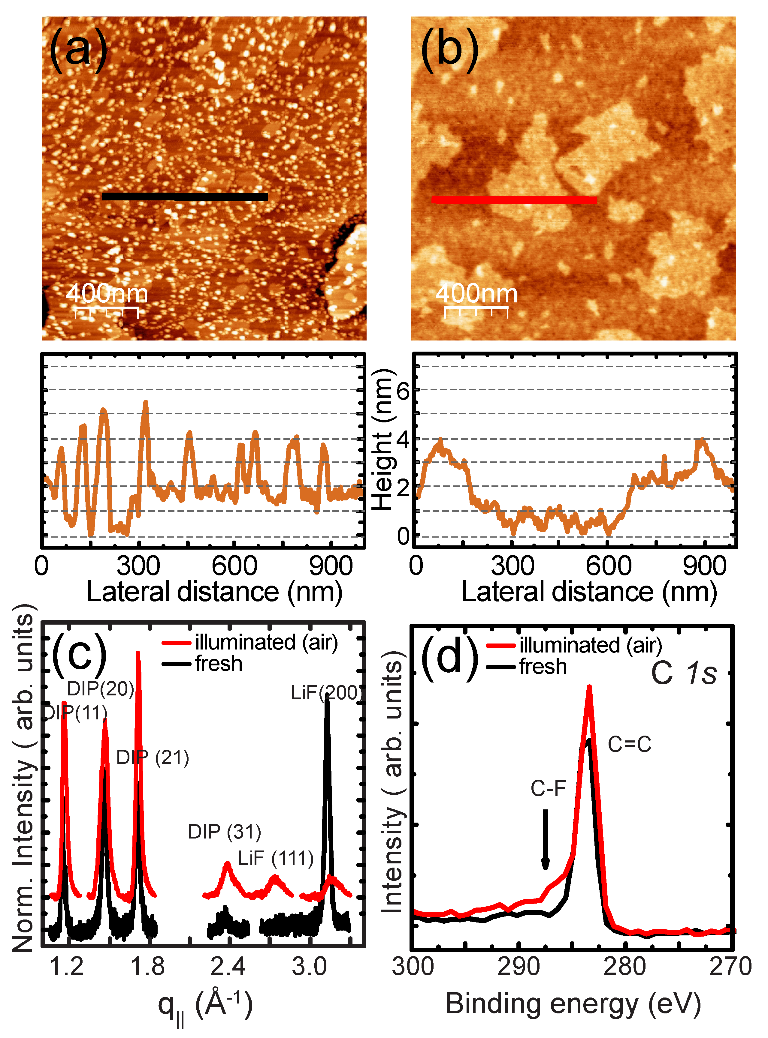 Radiation 01 00012 g003 Radiation 01 00012 g003