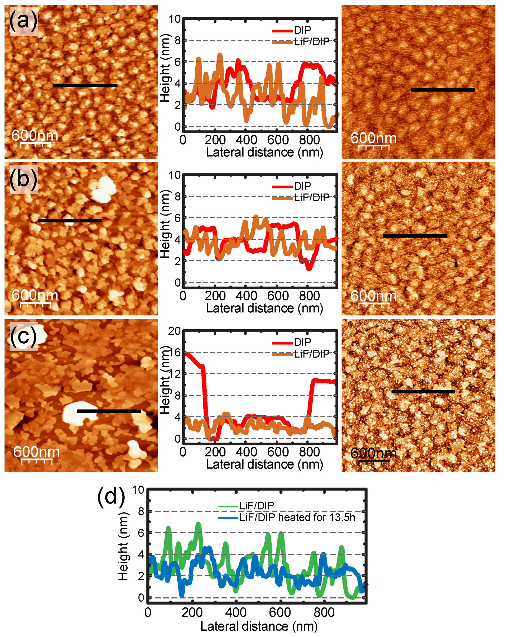 Radiation 01 00012 g004 Radiation 01 00012 g004