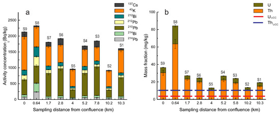The monthly australia picture