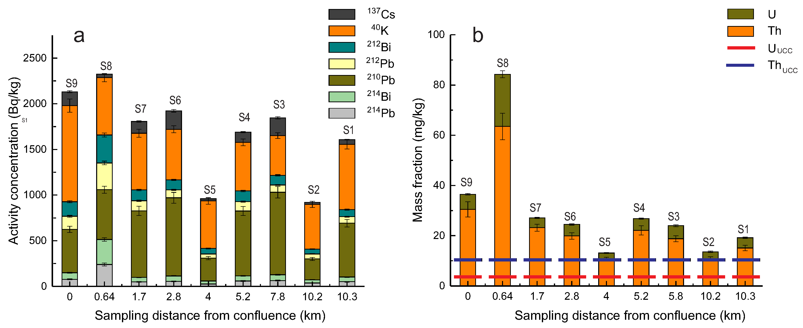 Radiation 01 00013 g002