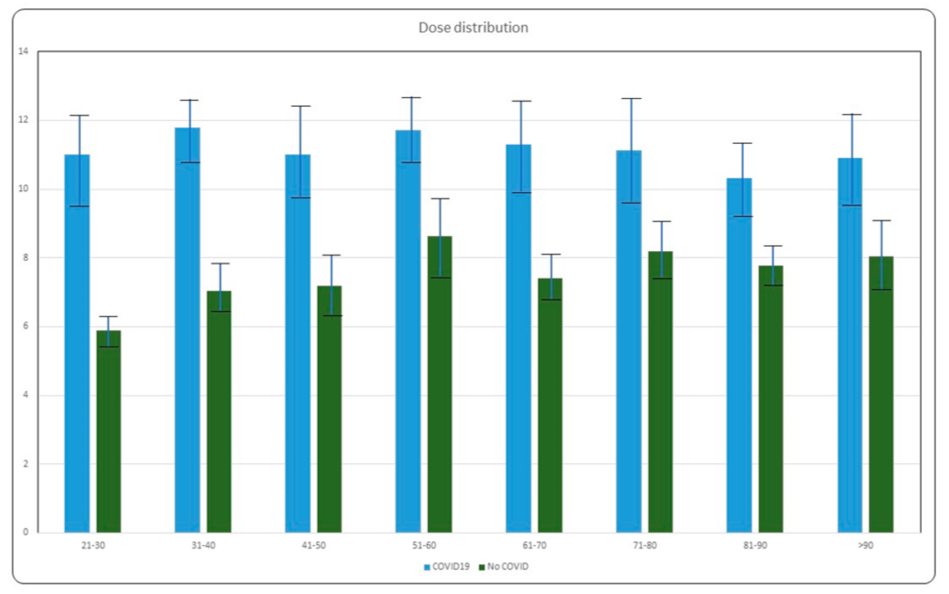 Radiation 01 00014 g001 Radiation 01 00014 g001
