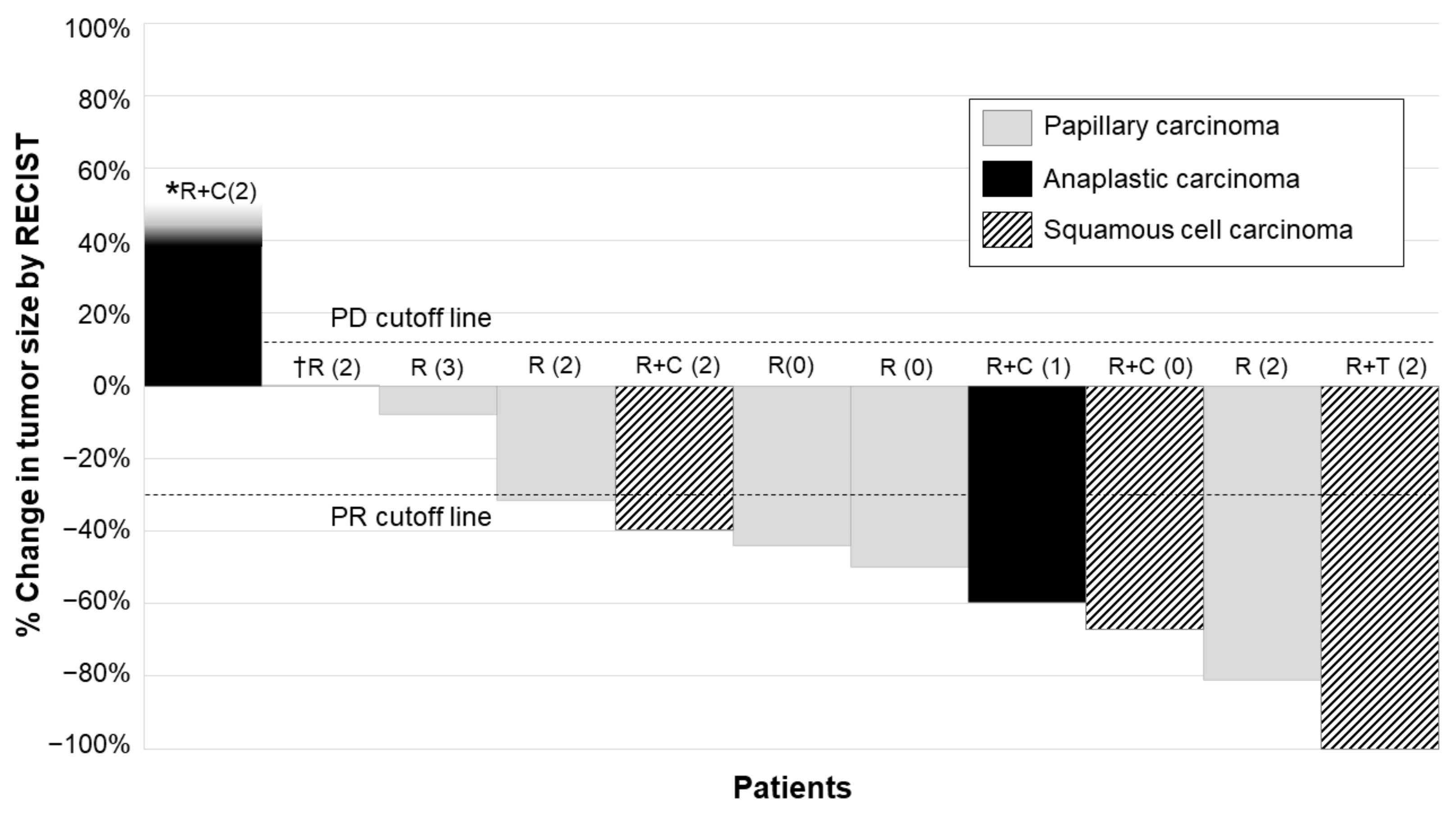 Radiation 01 00016 g001 550