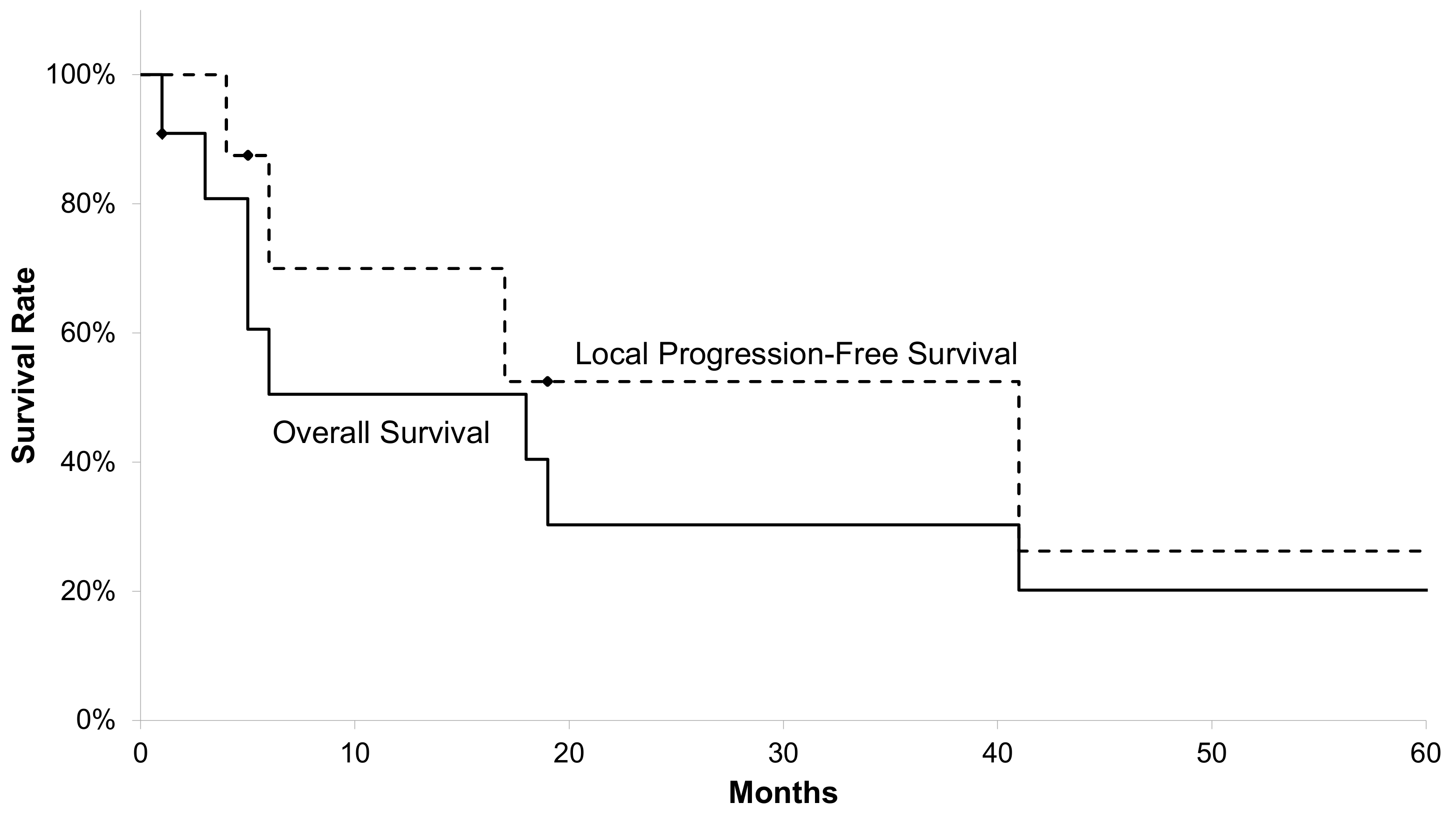 Radiation 01 00016 g002 550