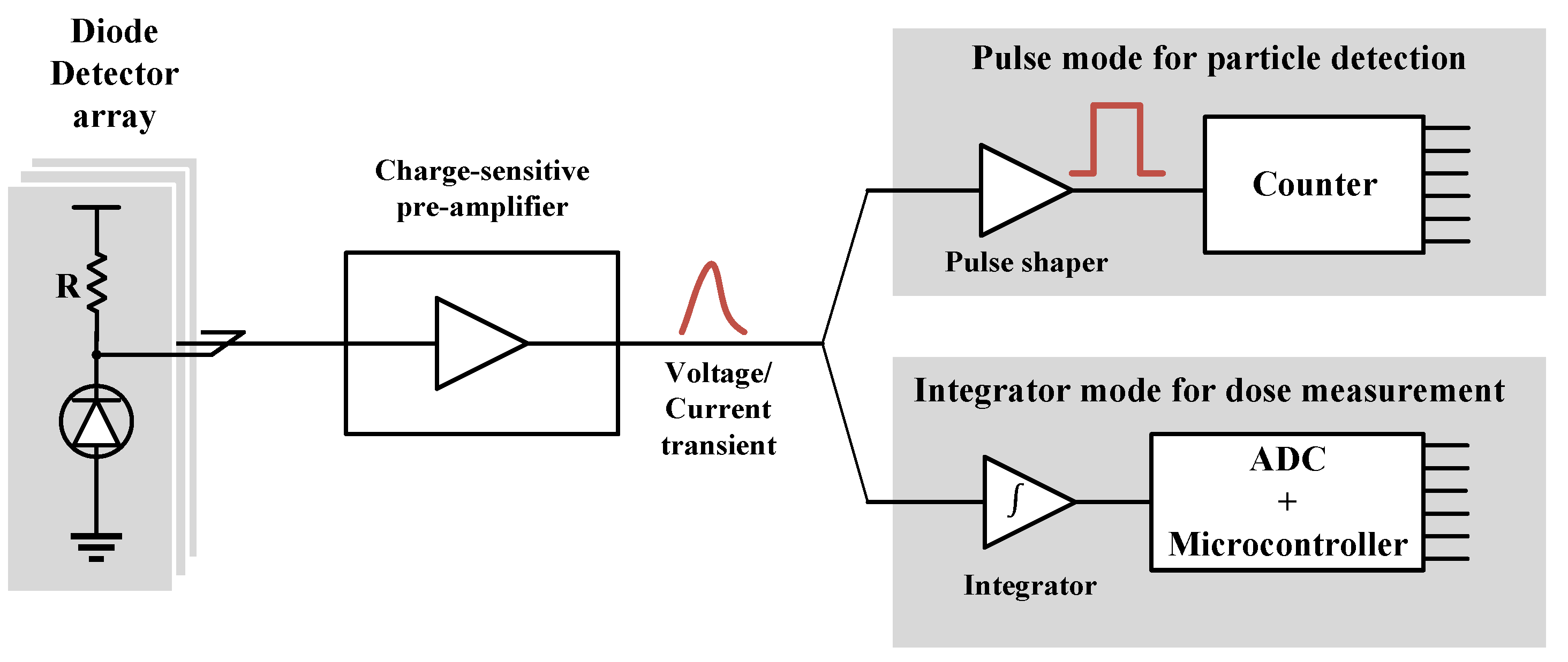 Radiation 01 00018 g003 Radiation 01 00018 g003