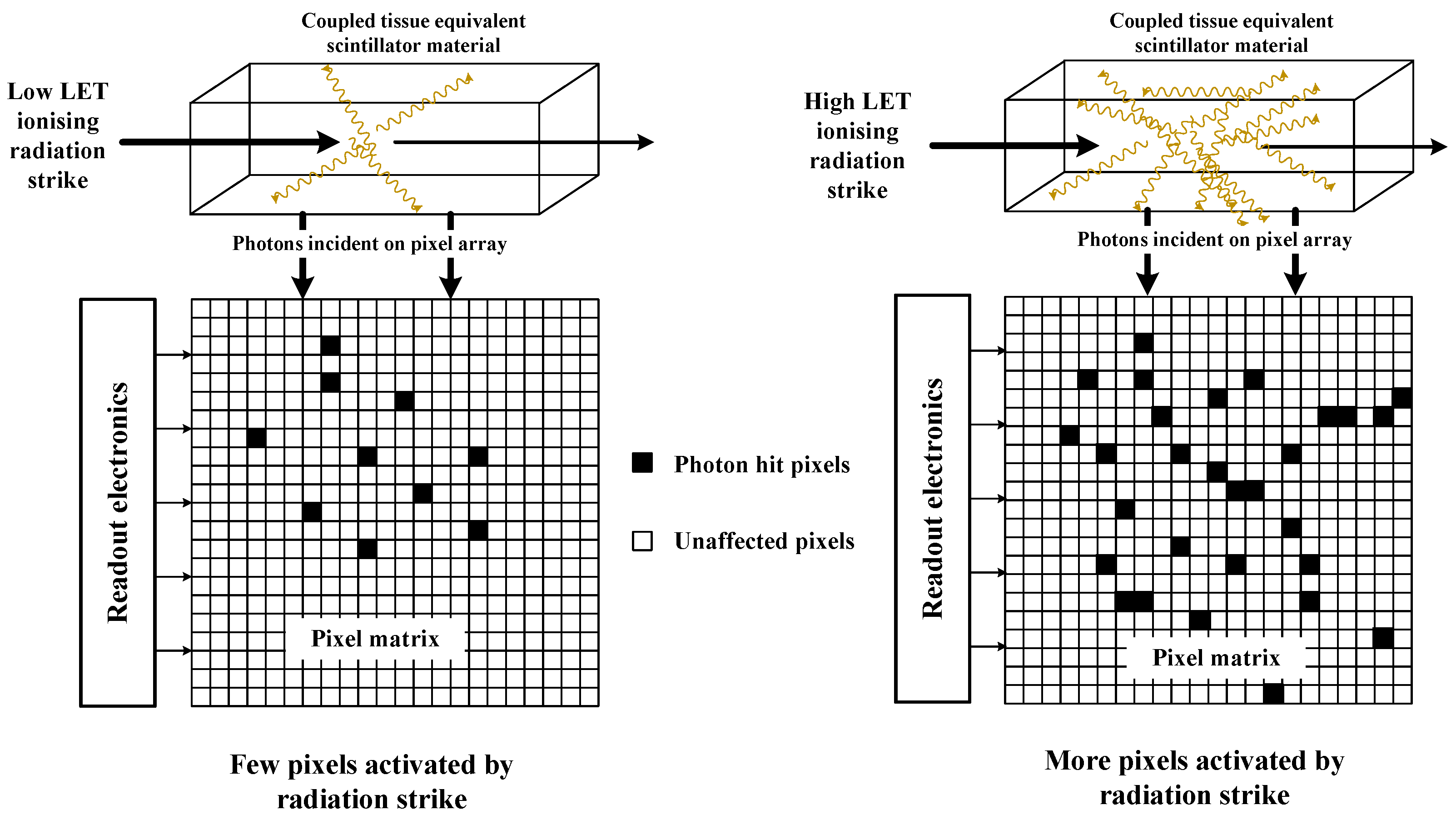Radiation 01 00018 g004 Radiation 01 00018 g004