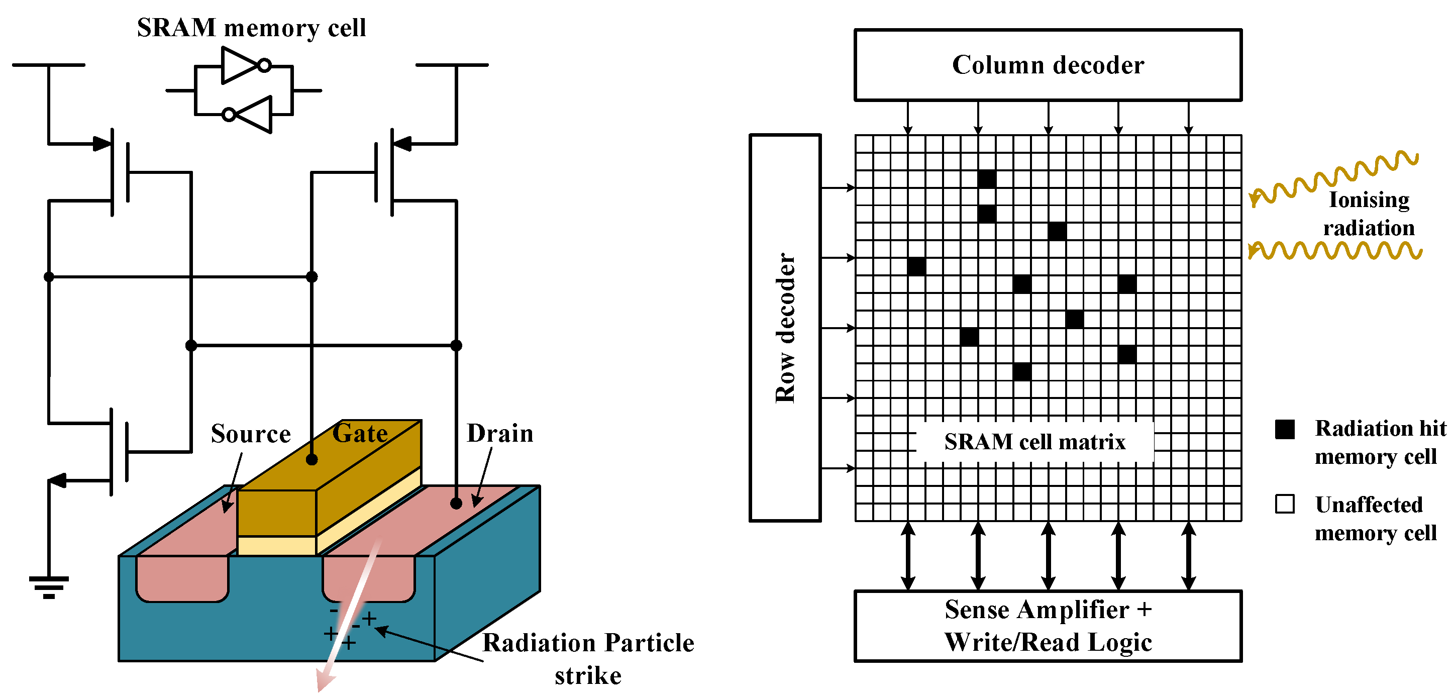Radiation 01 00018 g007 Radiation 01 00018 g007