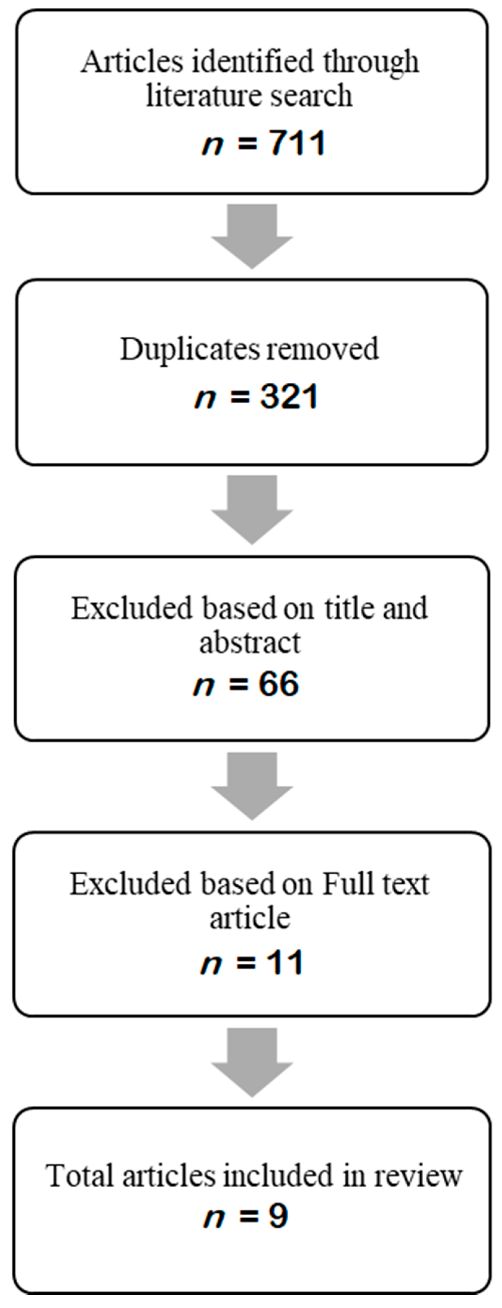 Radiation 01 00020 g001 550