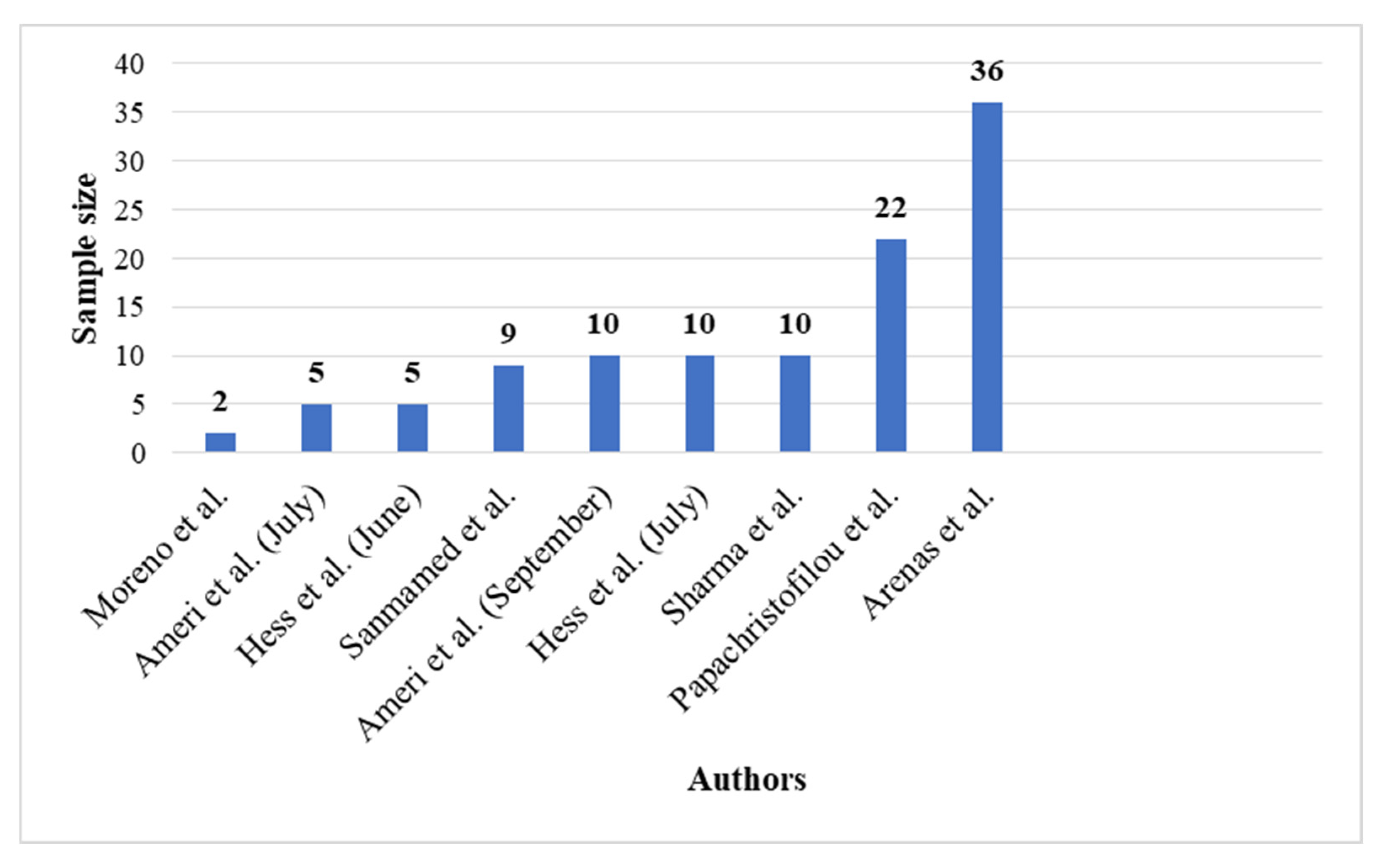 Radiation 01 00020 g002 550