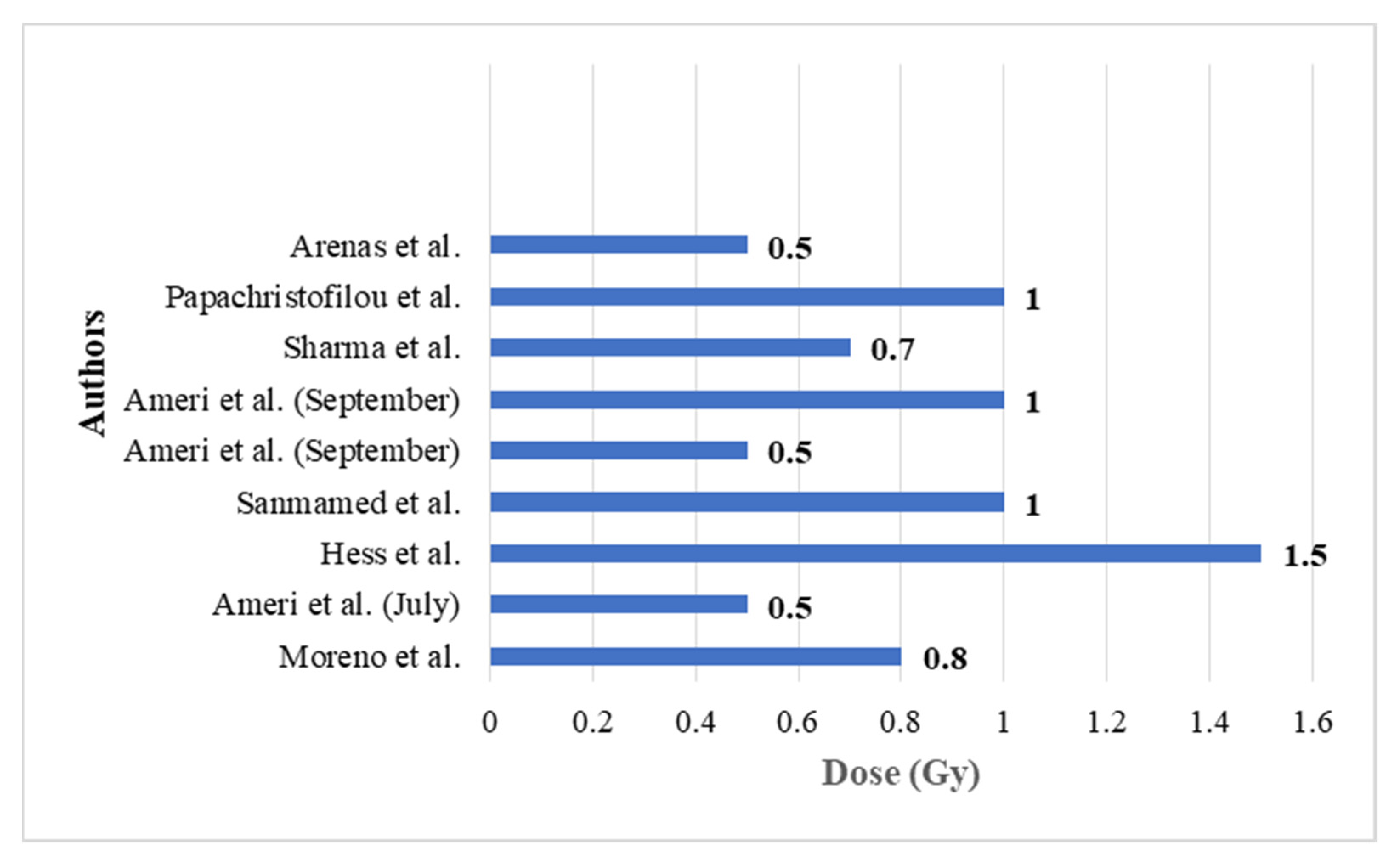 Radiation 01 00020 g003 550