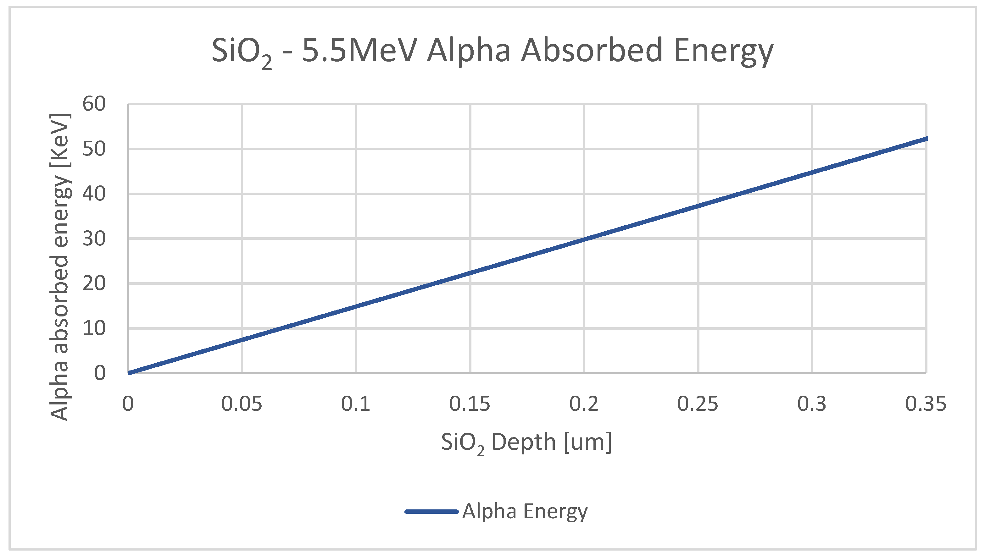 Radiation 01 00021 g002 550