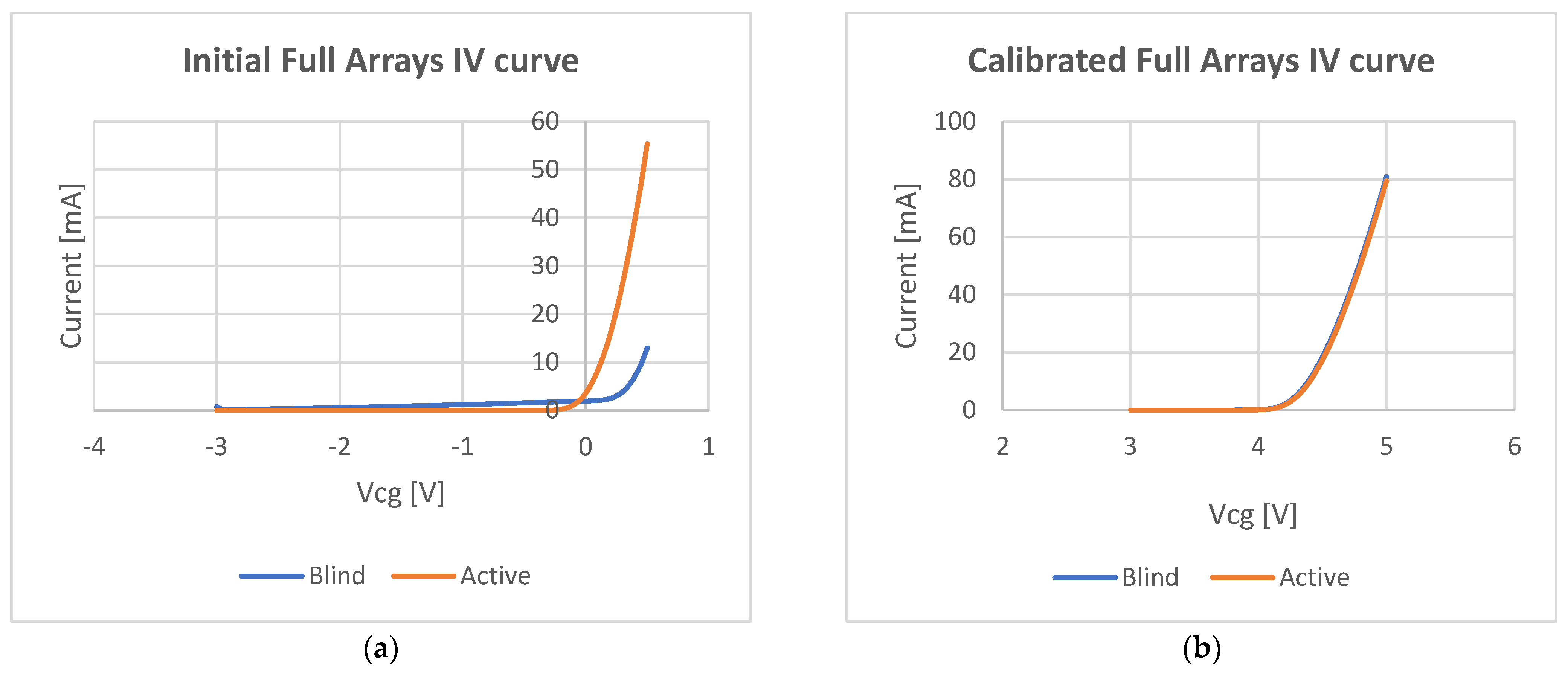 Radiation 01 00021 g007 550