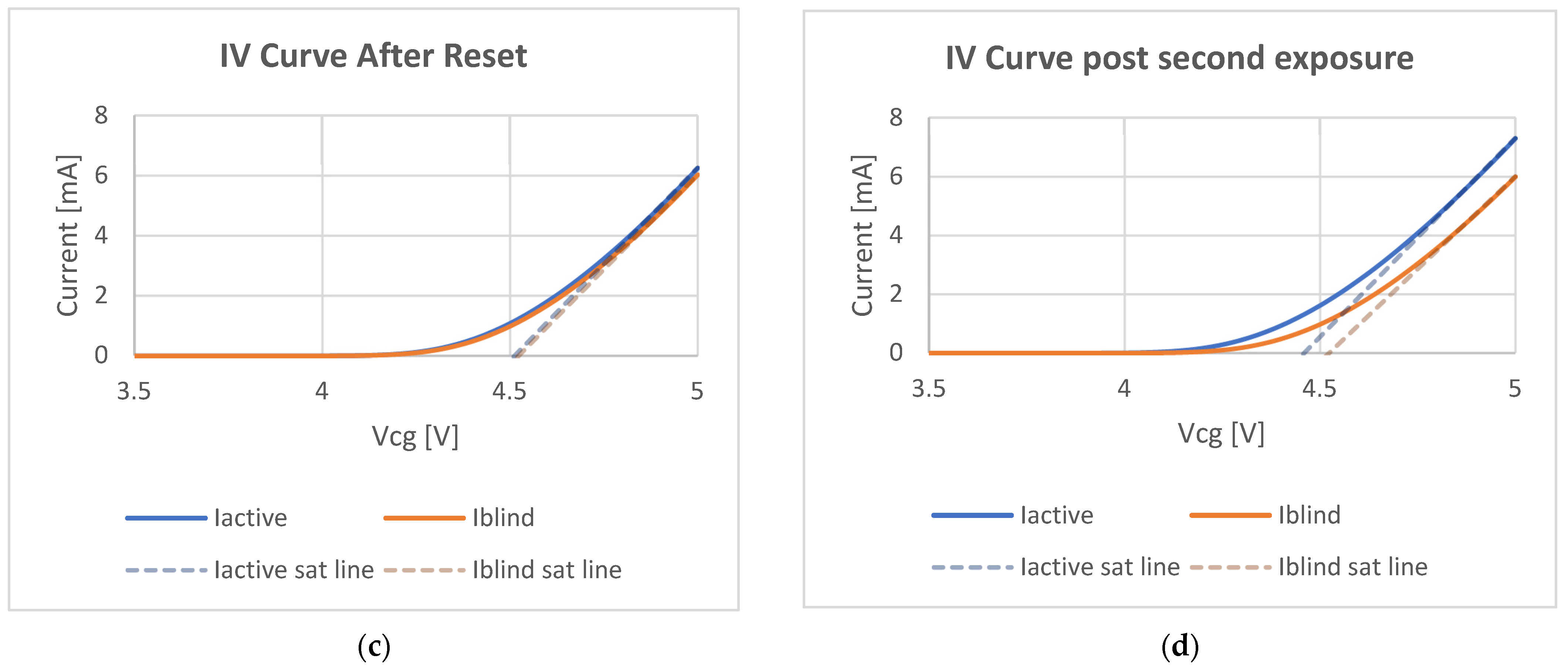 Radiation 01 00021 g008b 550