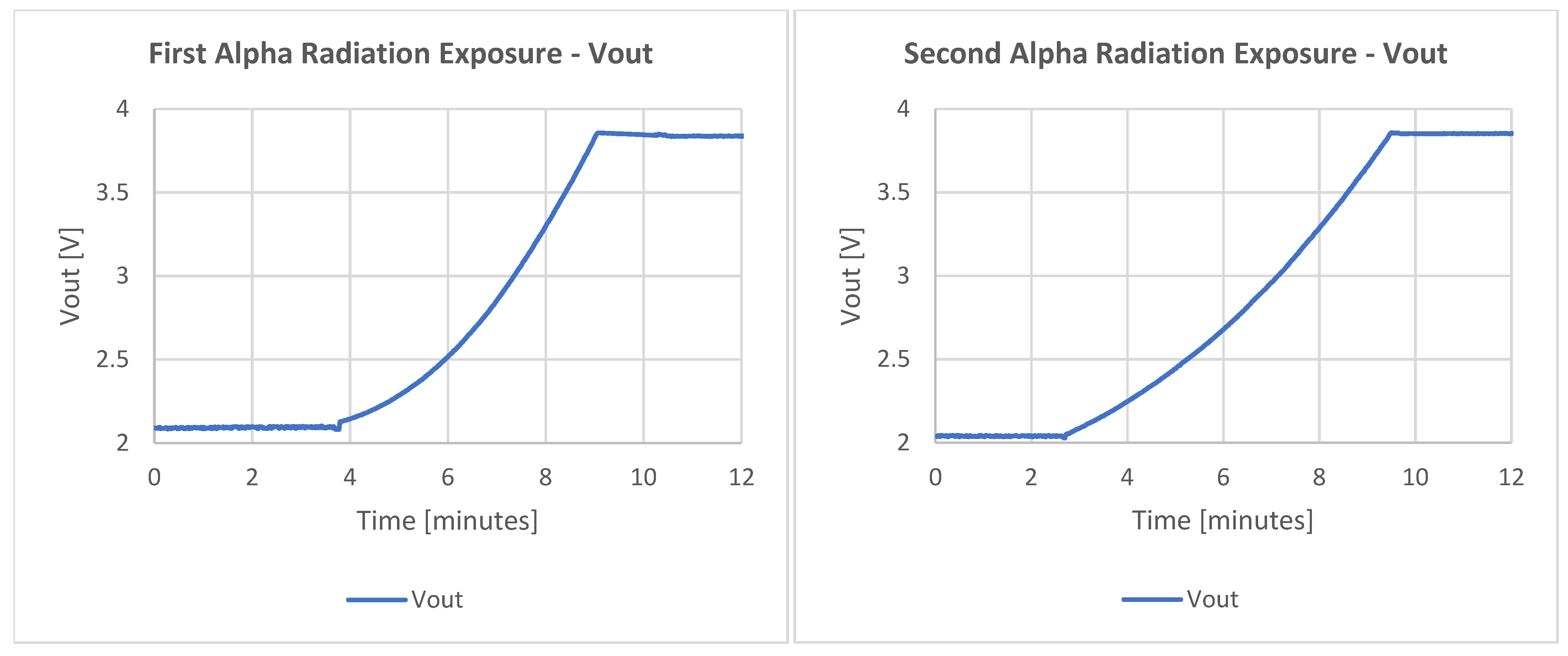 Radiation 01 00021 g009 550