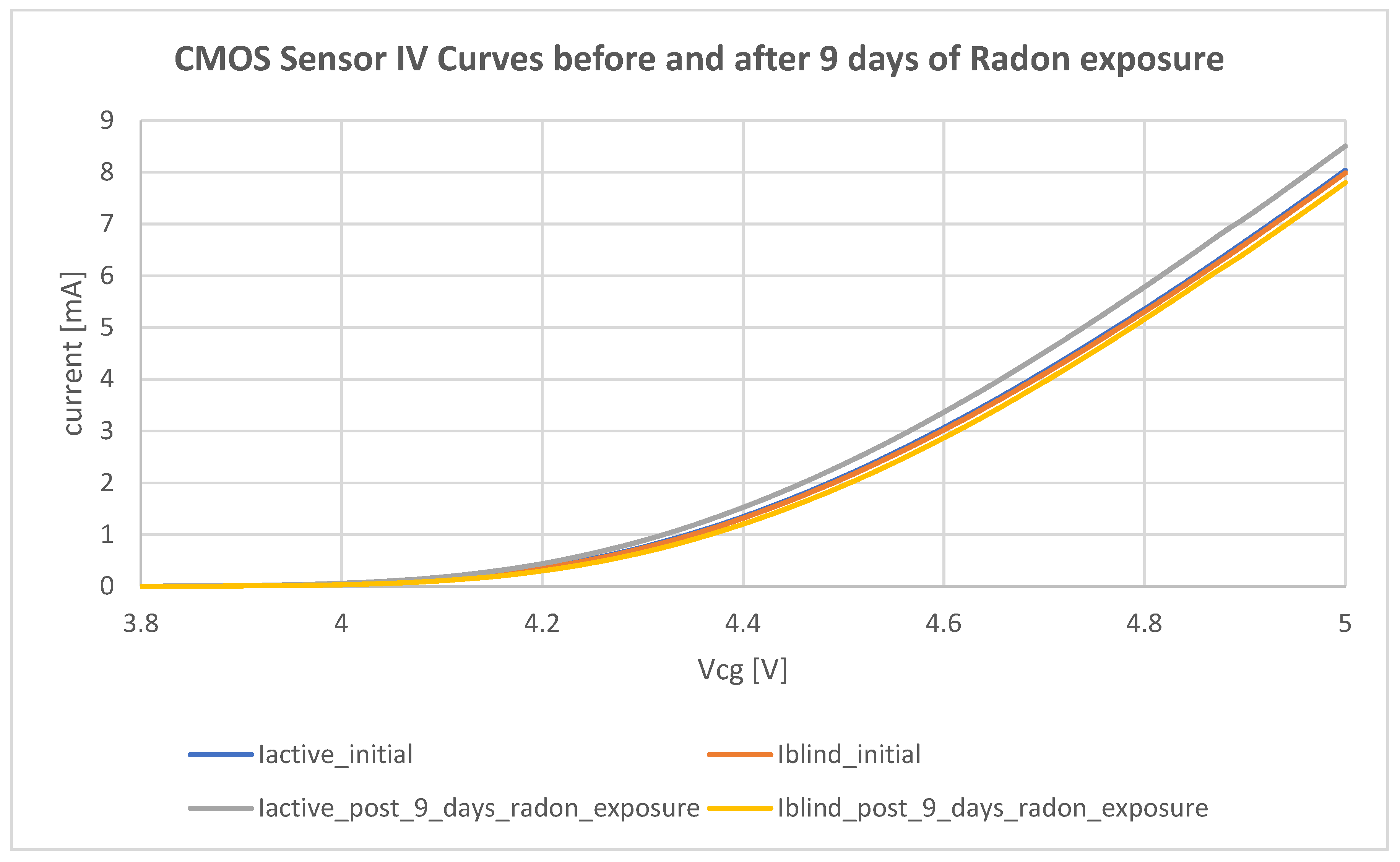 Radiation 01 00021 g010 550