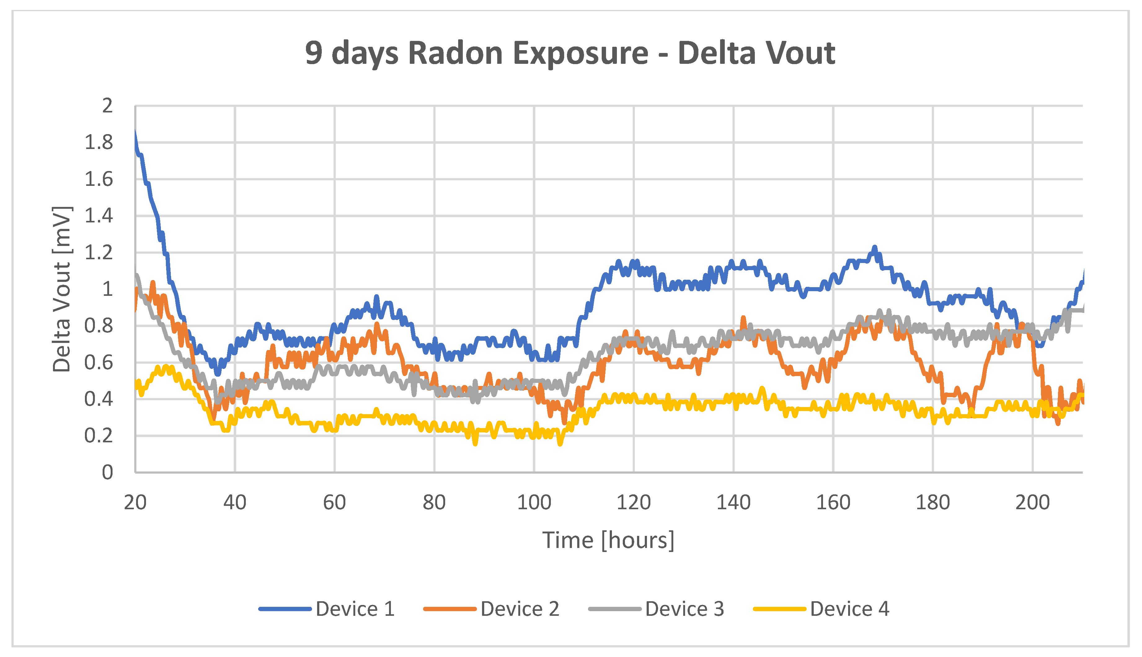 Radiation 01 00021 g011 550