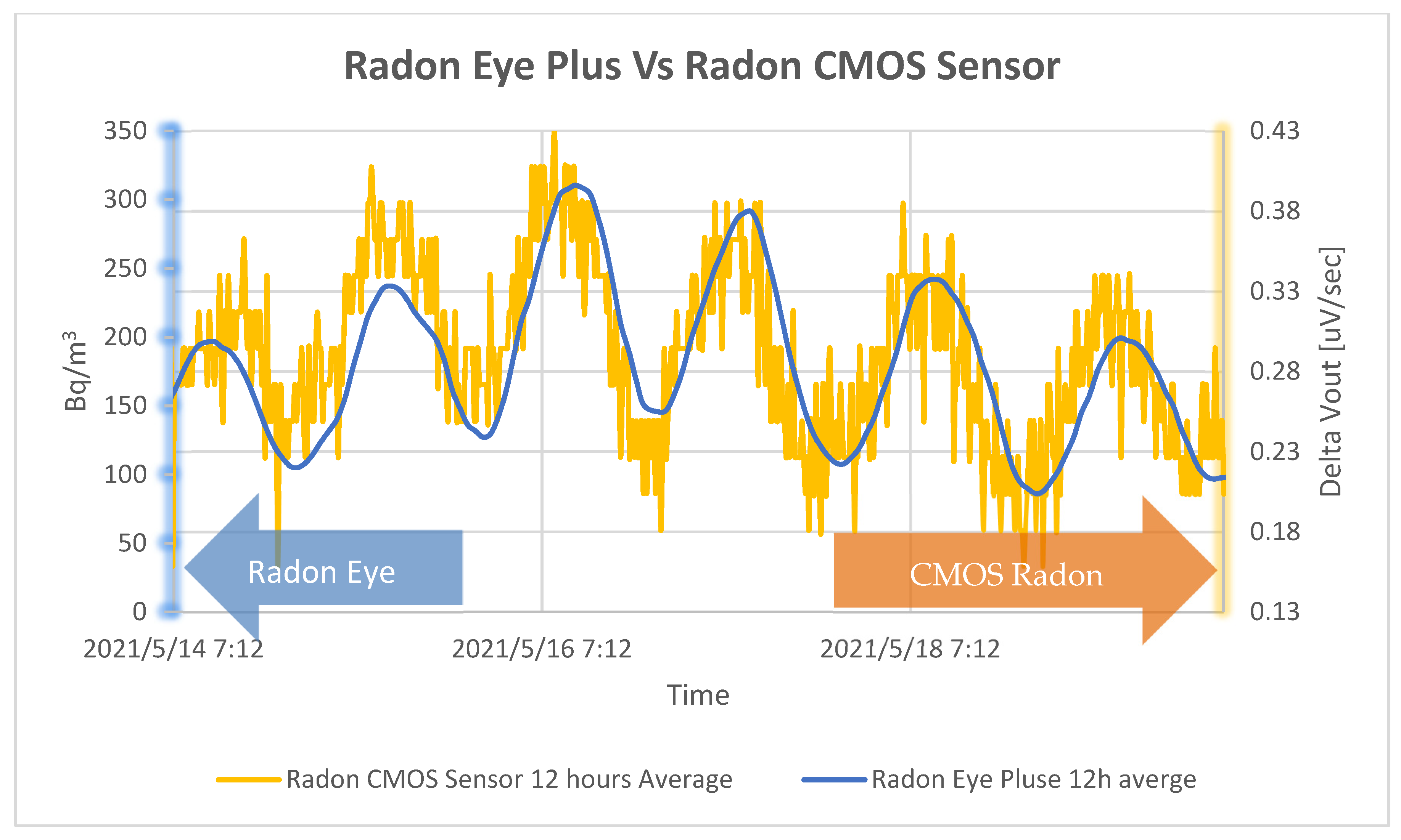 Radiation 01 00021 g013 550