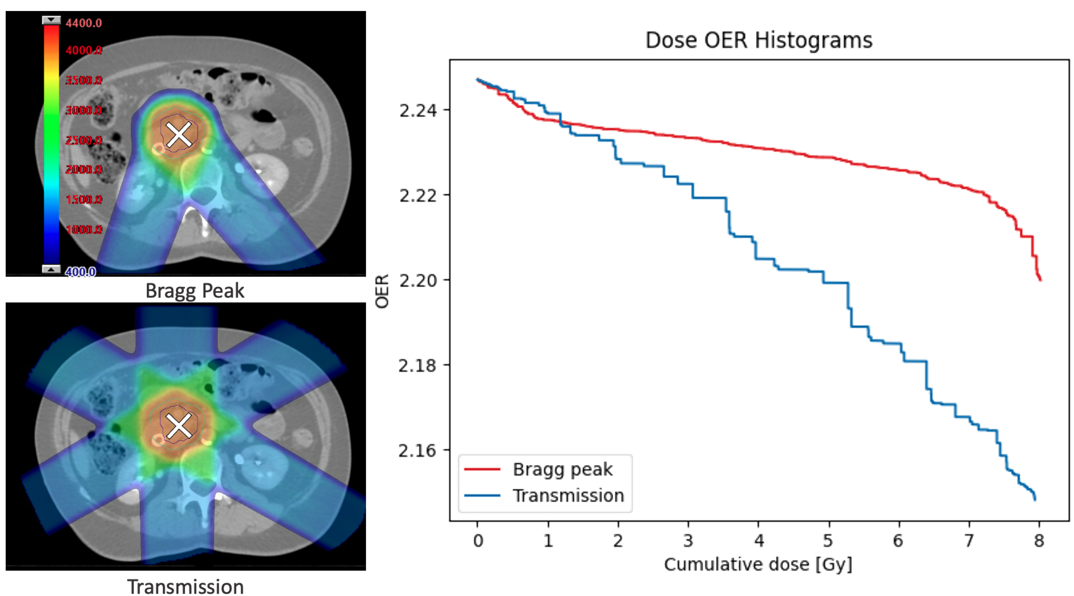 Radiation 01 00024 g004 550