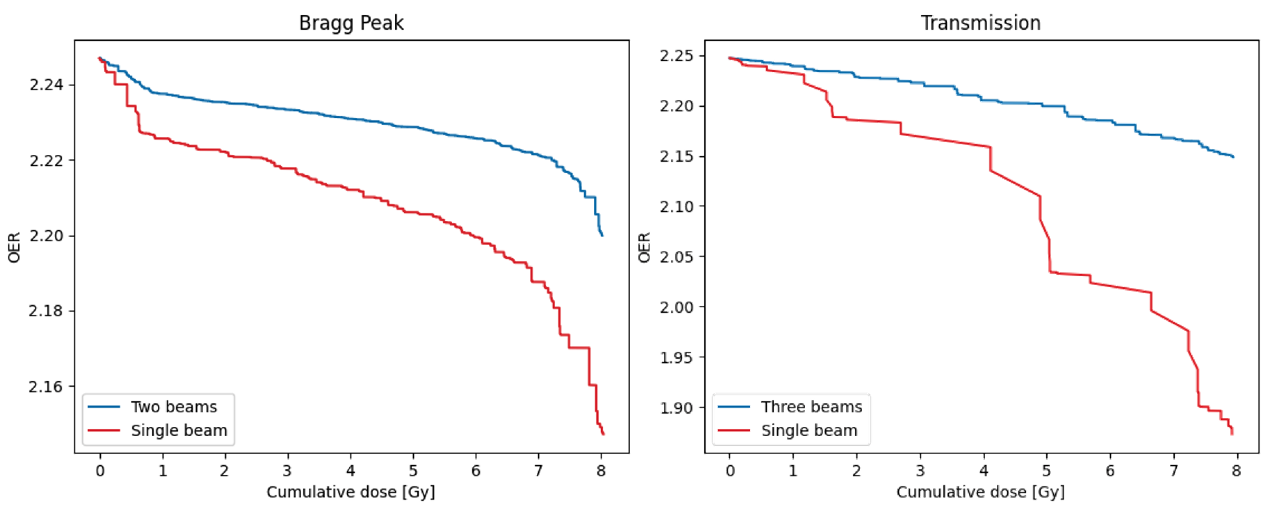 Radiation 01 00024 g006 550