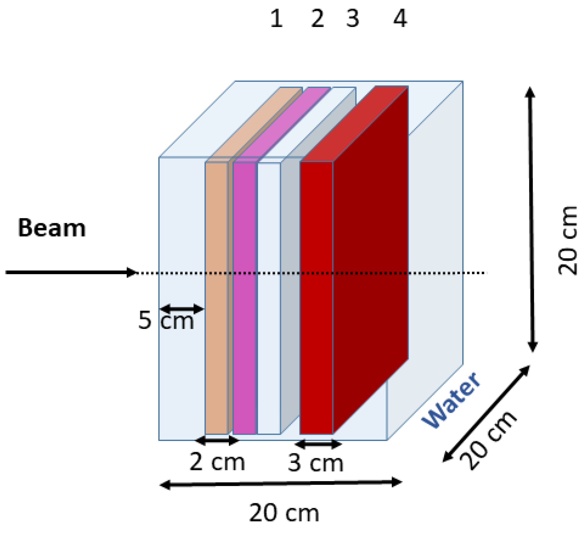 Radiation 01 00025 g001
