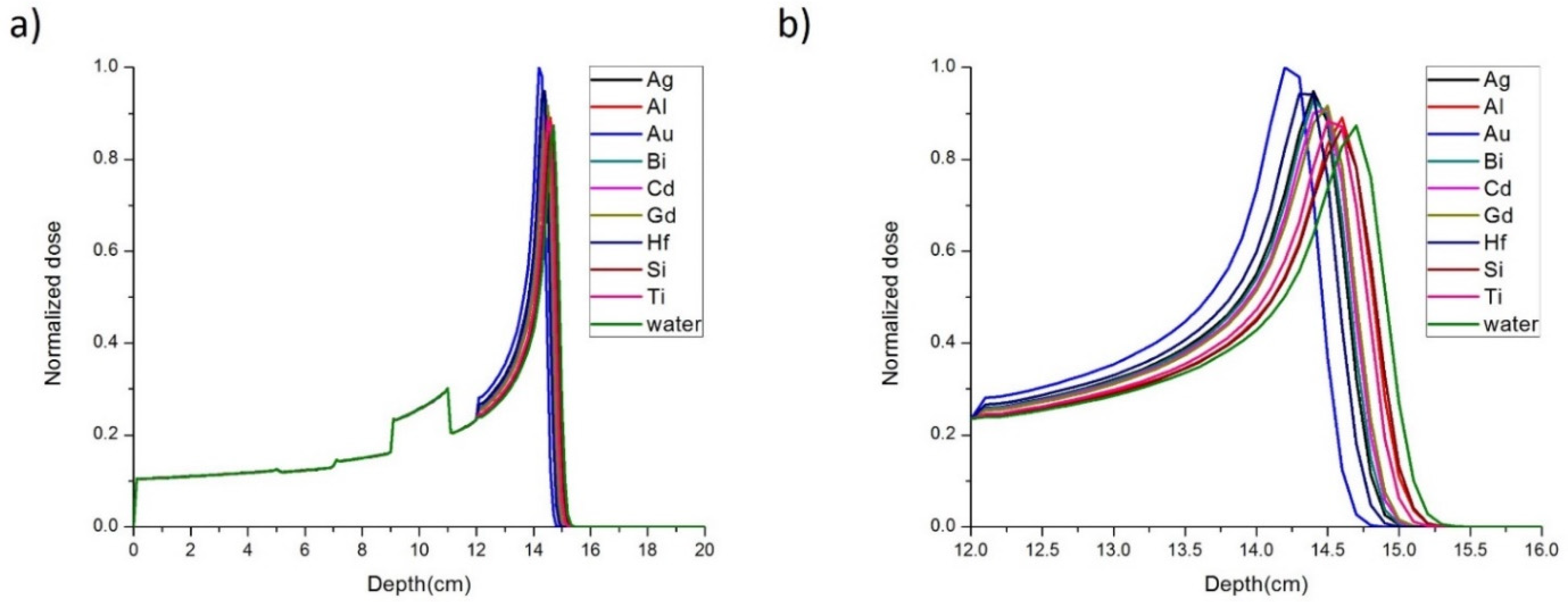 Radiation 01 00025 g002