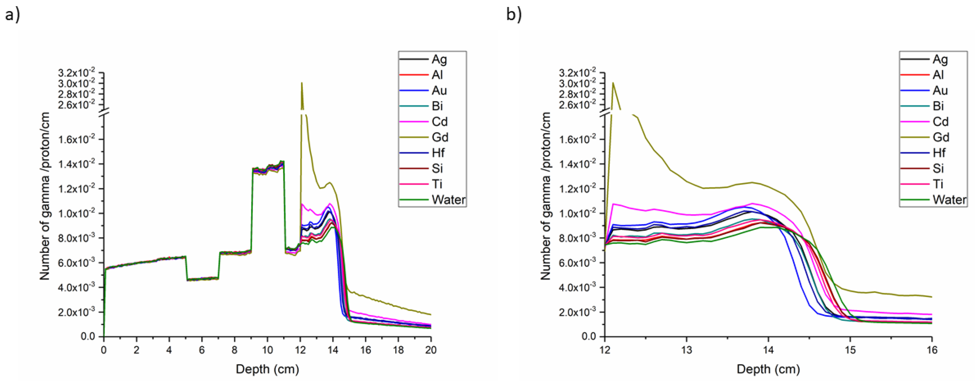 Radiation 01 00025 g003